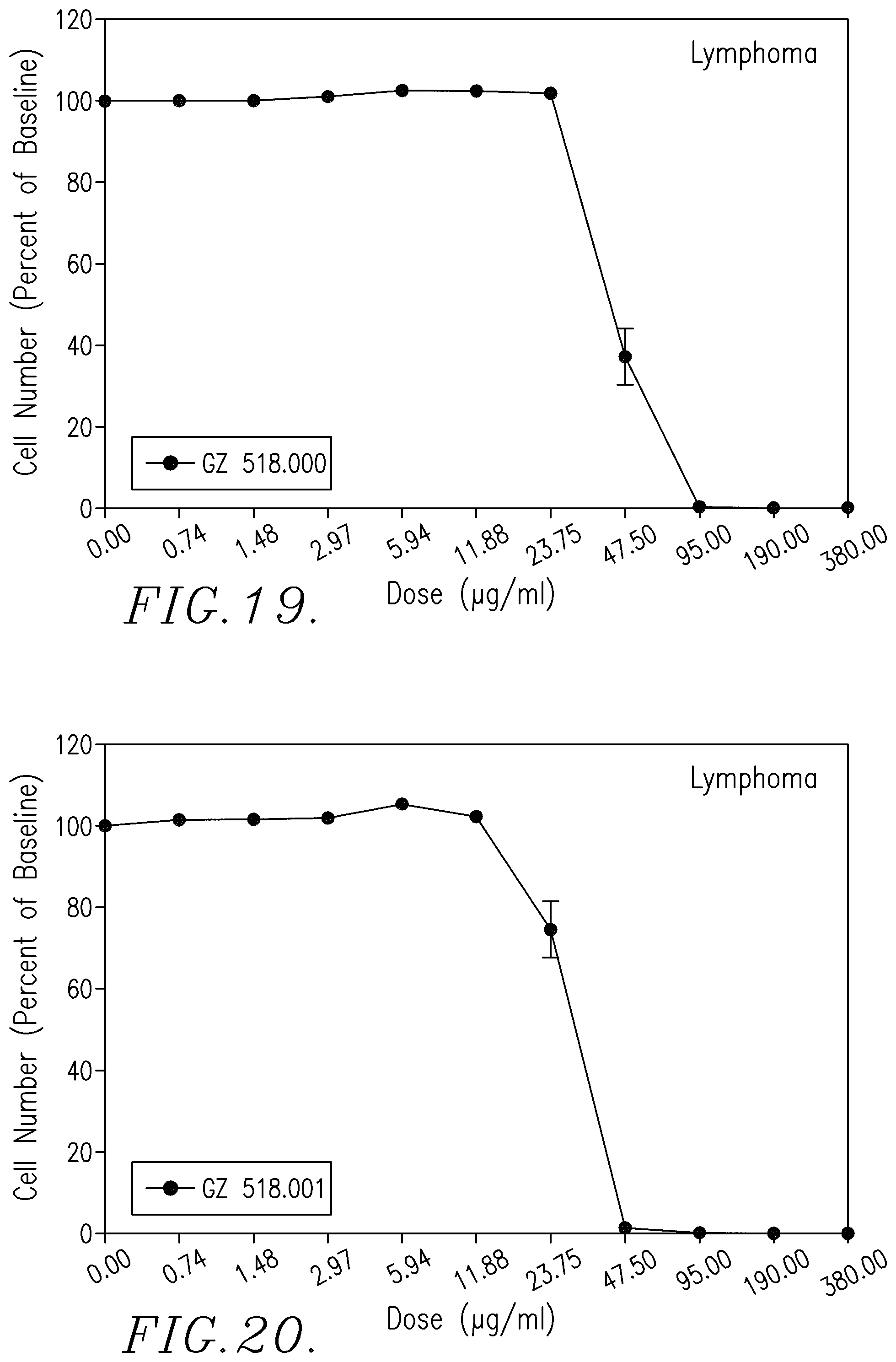 Patent US12129265 Figure 10 – Therapeutic agents and uses thereof