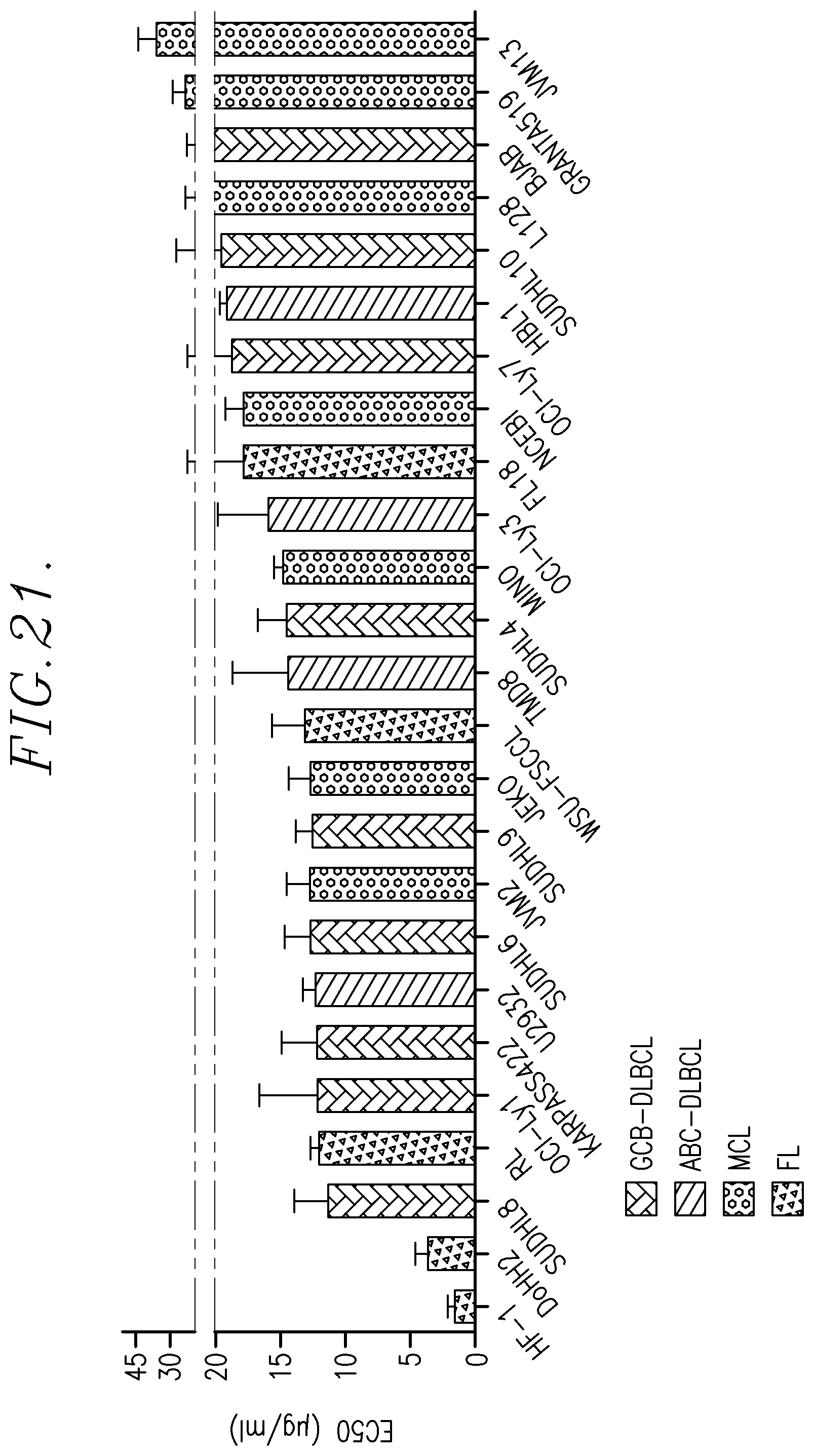 Patent US12129265 Figure 11 – Therapeutic agents and uses thereof