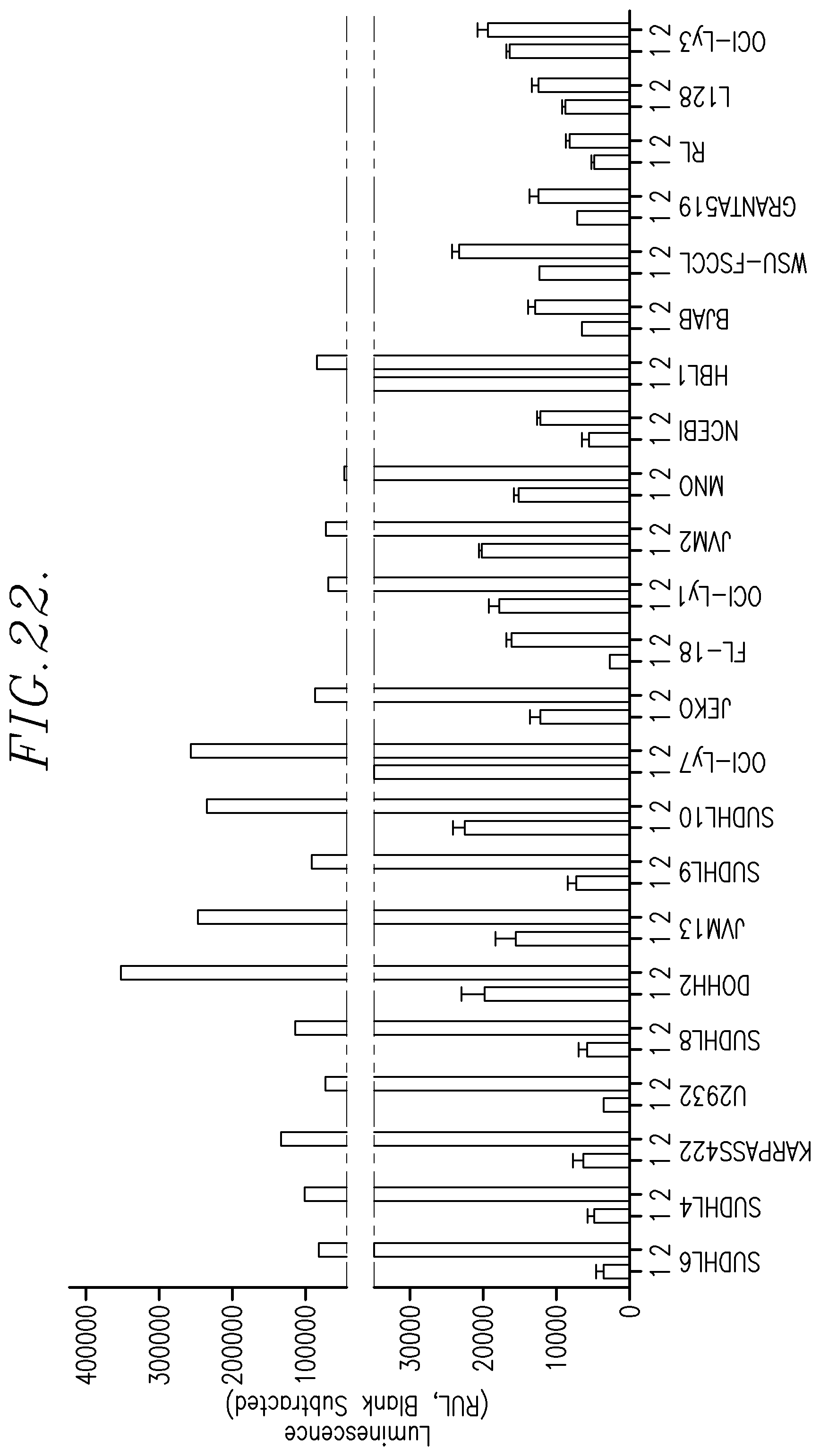 Patent US12129265 Figure 12 – Therapeutic agents and uses thereof