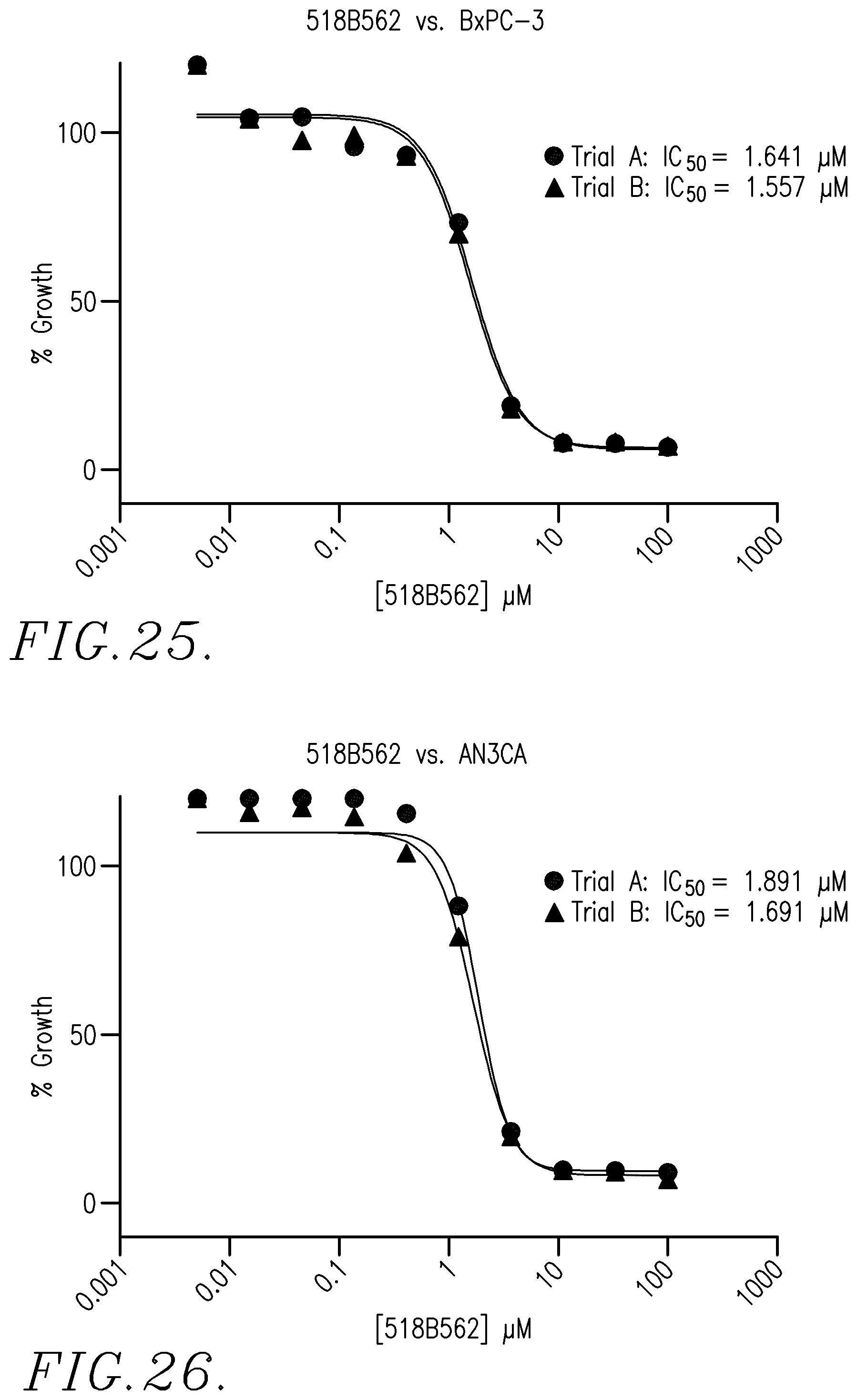 Patent US12129265 Figure 14 – Therapeutic agents and uses thereof