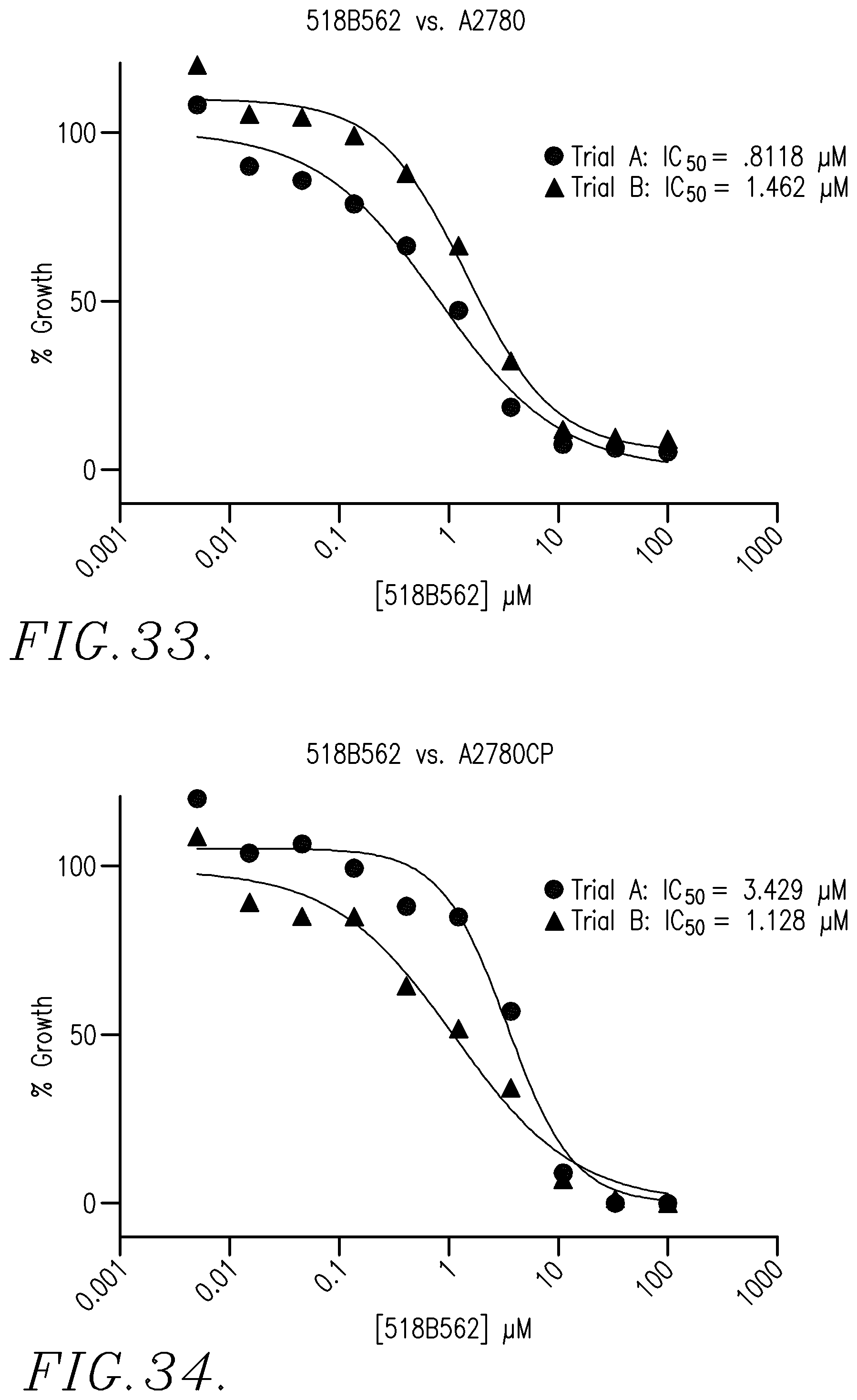 Patent US12129265 Figure 18 – Therapeutic agents and uses thereof