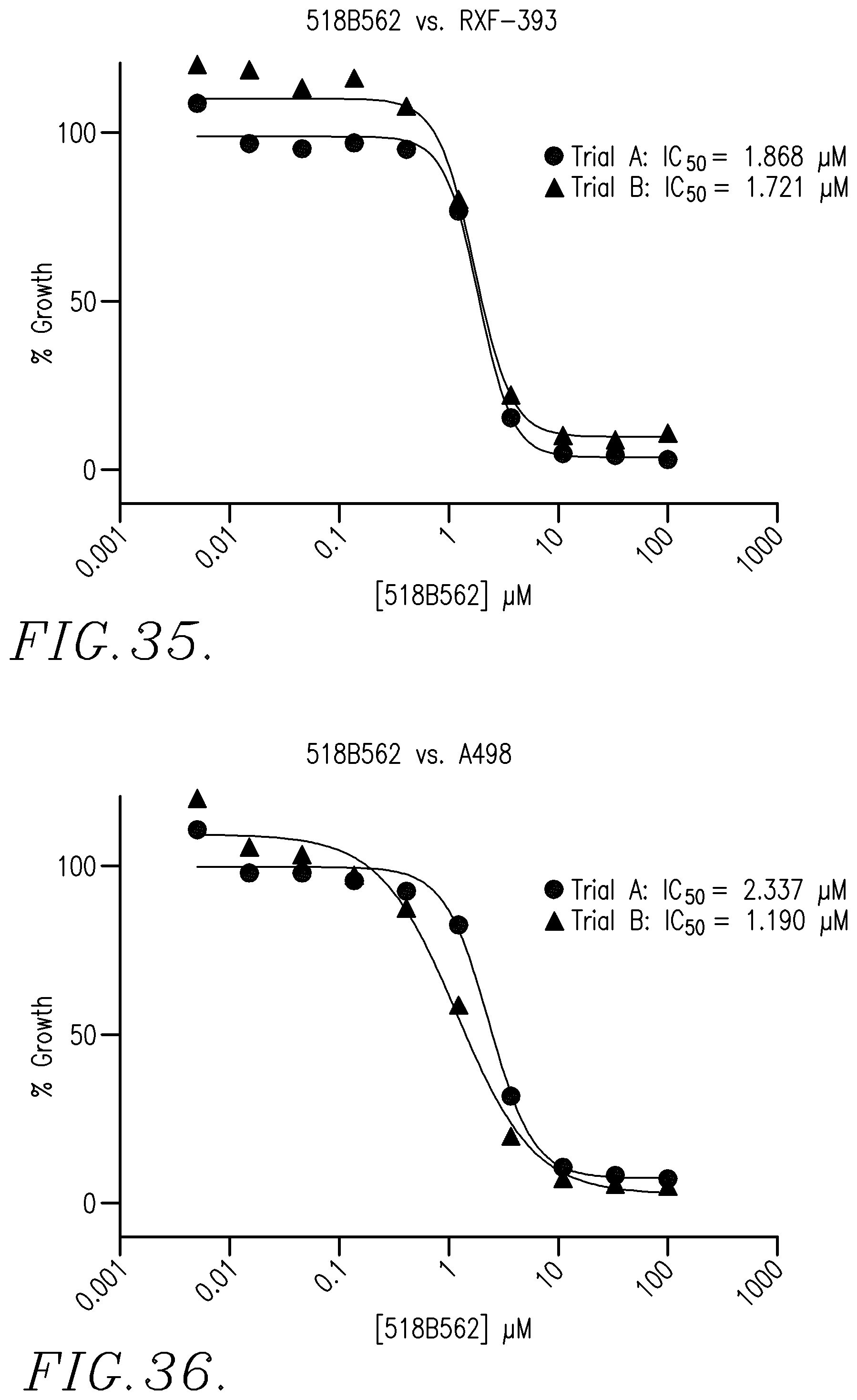 Patent US12129265 Figure 19 – Therapeutic agents and uses thereof