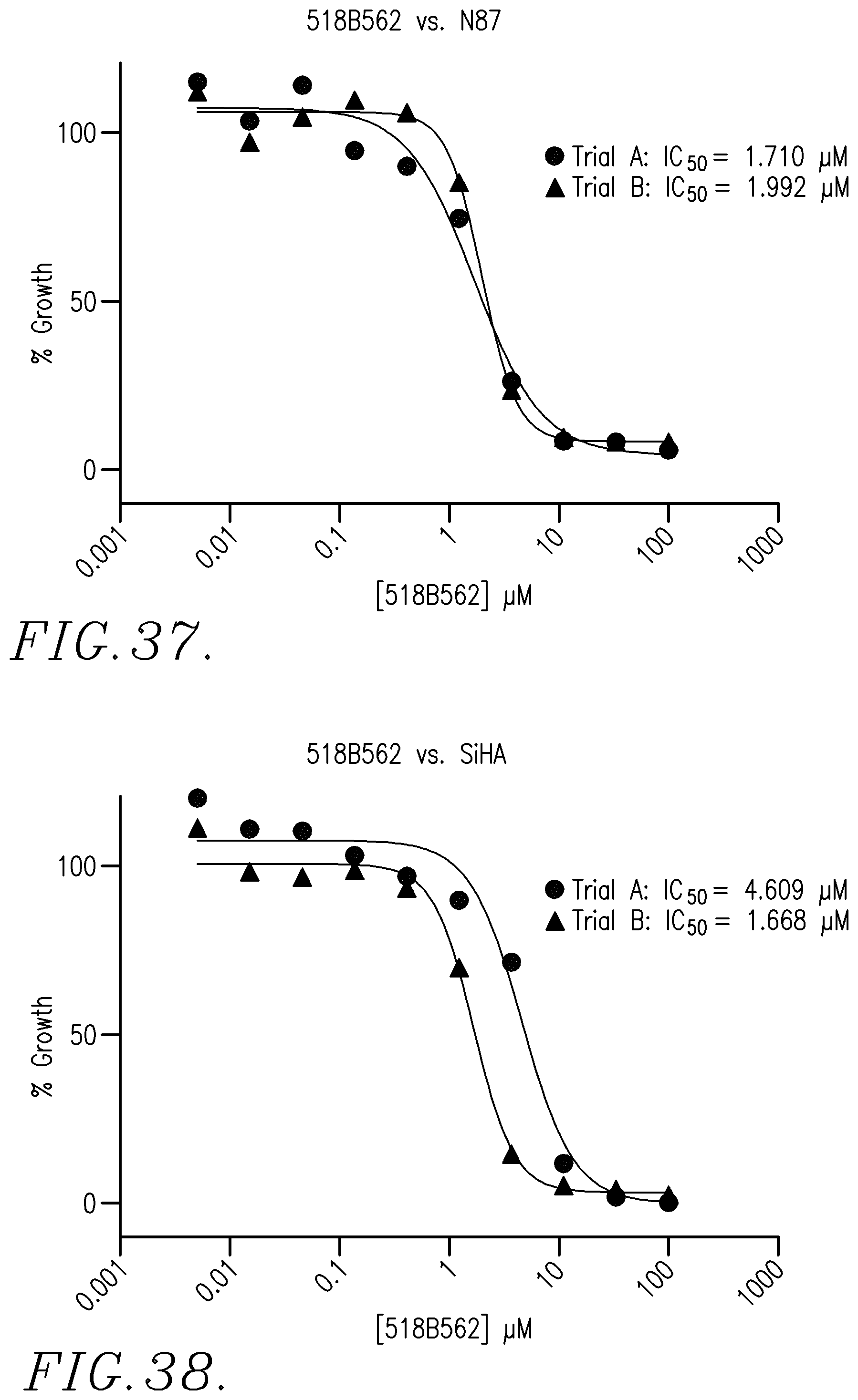 Patent US12129265 Figure 20 – Therapeutic agents and uses thereof