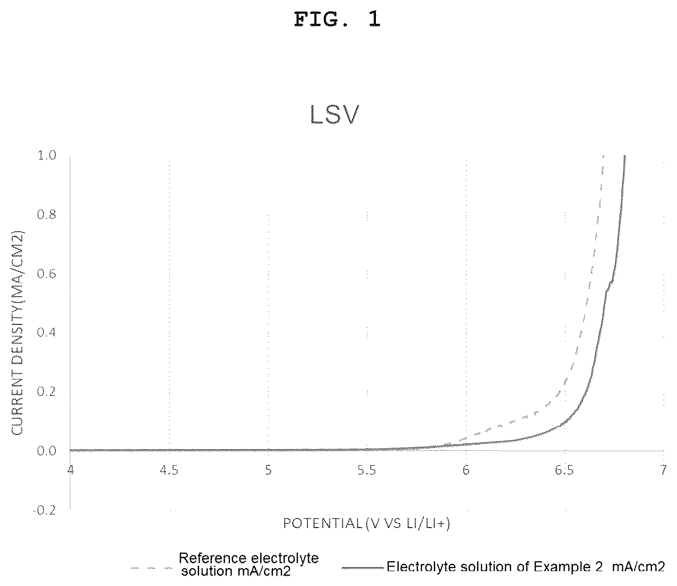 Patent US12129270 Figure 1 – Boron-containing compound and electrolyte solution additive for secondary battery including the same
