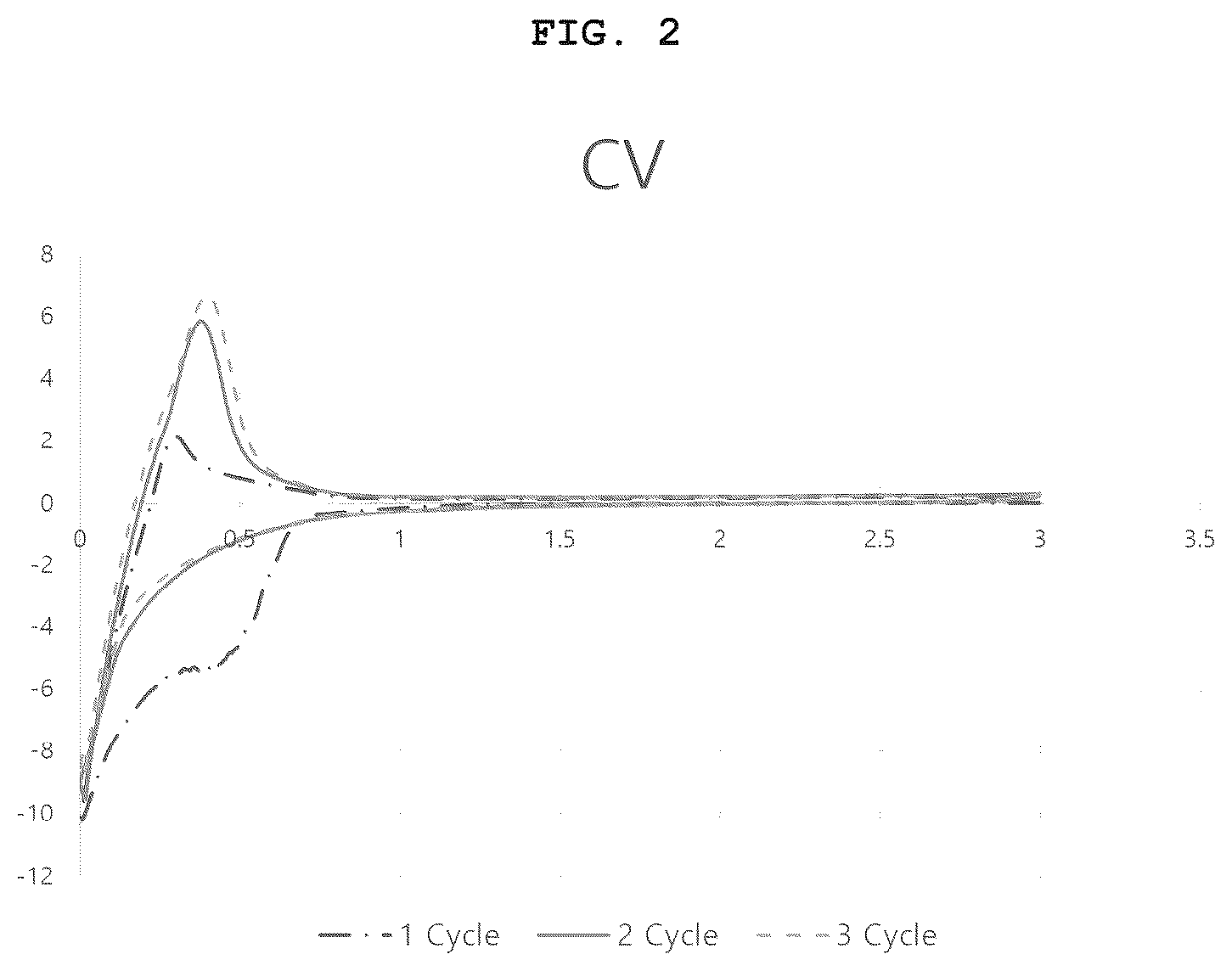 Patent US12129270 Figure 2 – Boron-containing compound and electrolyte solution additive for secondary battery including the same