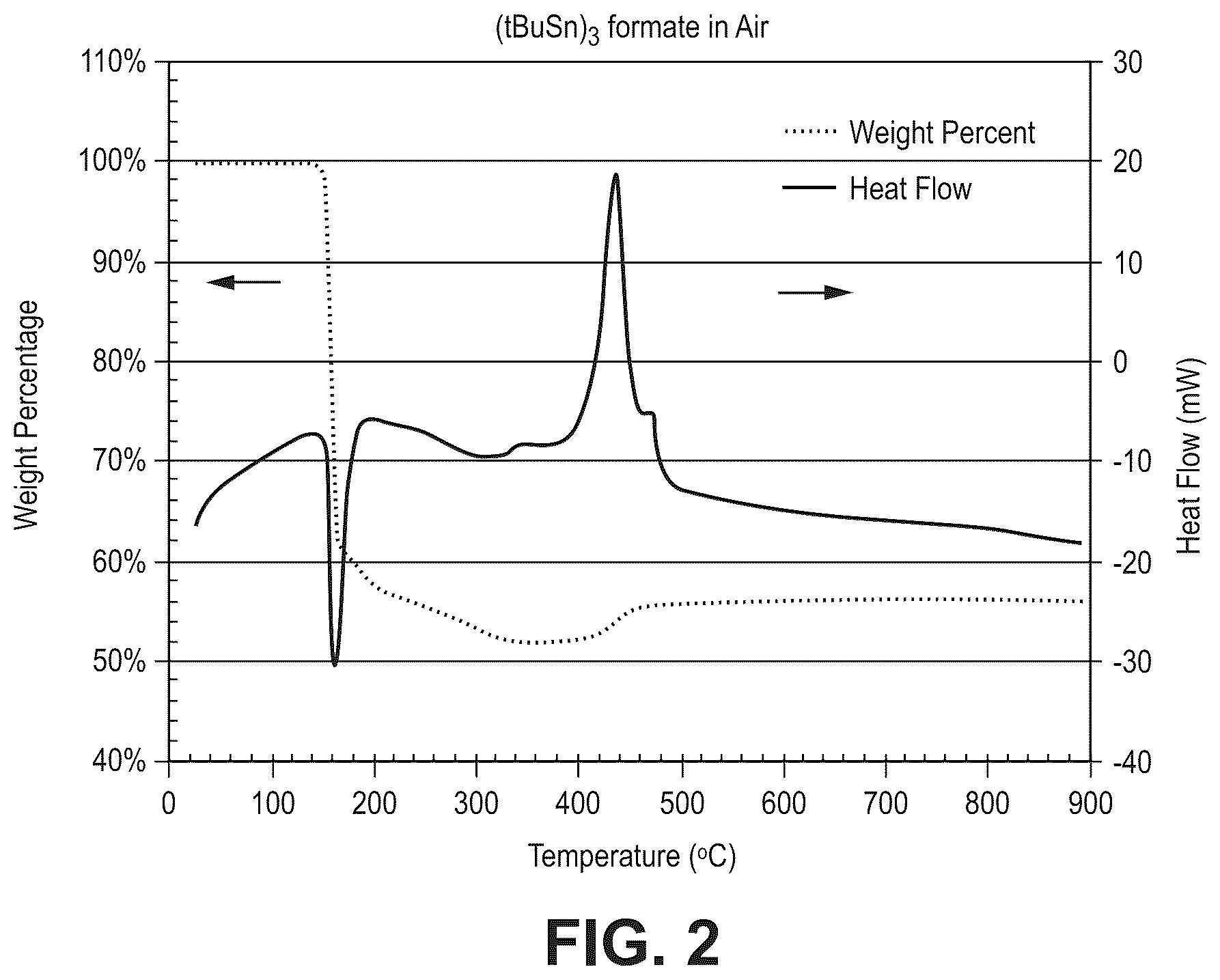 Patent US12129271 Figure 2 – Organotin clusters, solutions of organotin clusters, and application to high resolution patterning