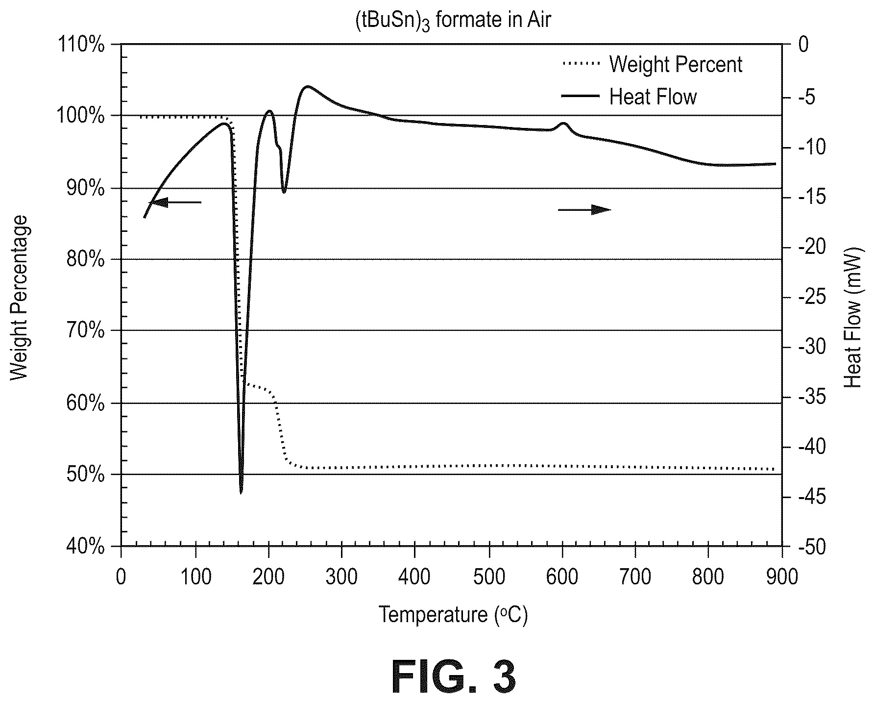 Patent US12129271 Figure 3 – Organotin clusters, solutions of organotin clusters, and application to high resolution patterning