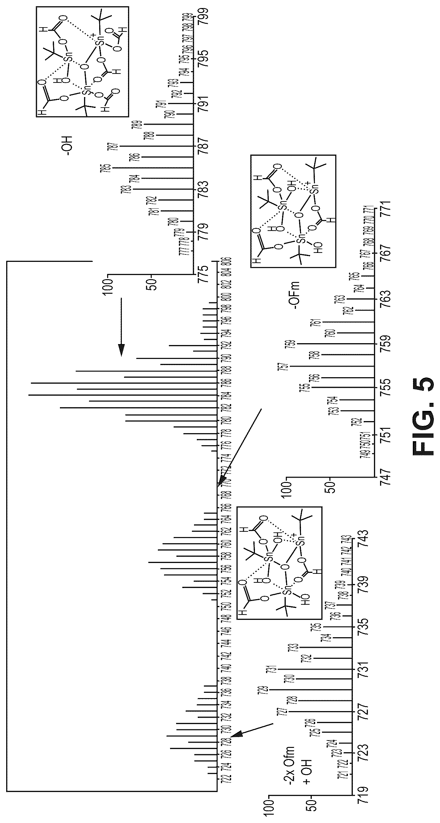 Patent US12129271 Figure 5 – Organotin clusters, solutions of organotin clusters, and application to high resolution patterning