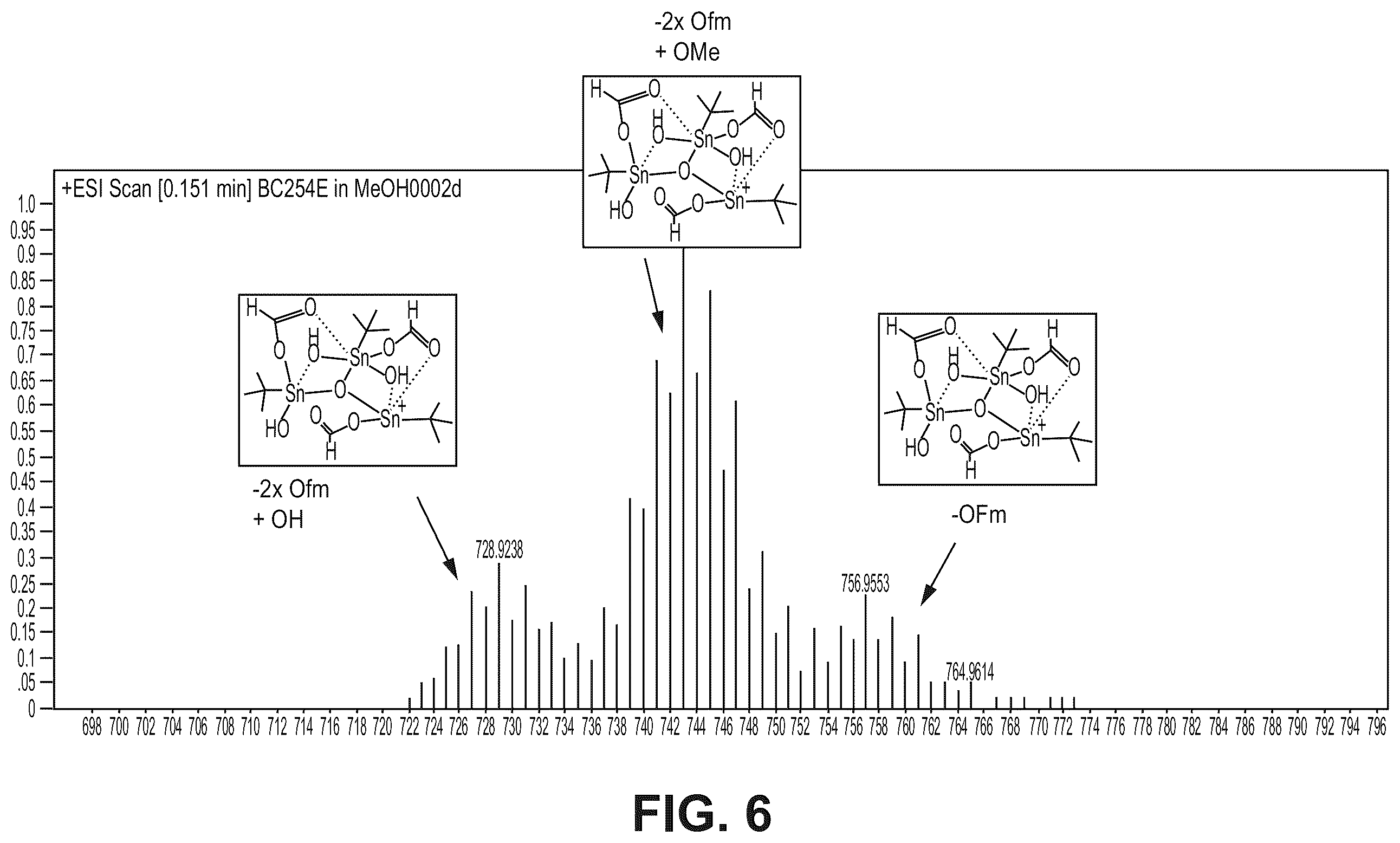 Patent US12129271 Figure 6 – Organotin clusters, solutions of organotin clusters, and application to high resolution patterning