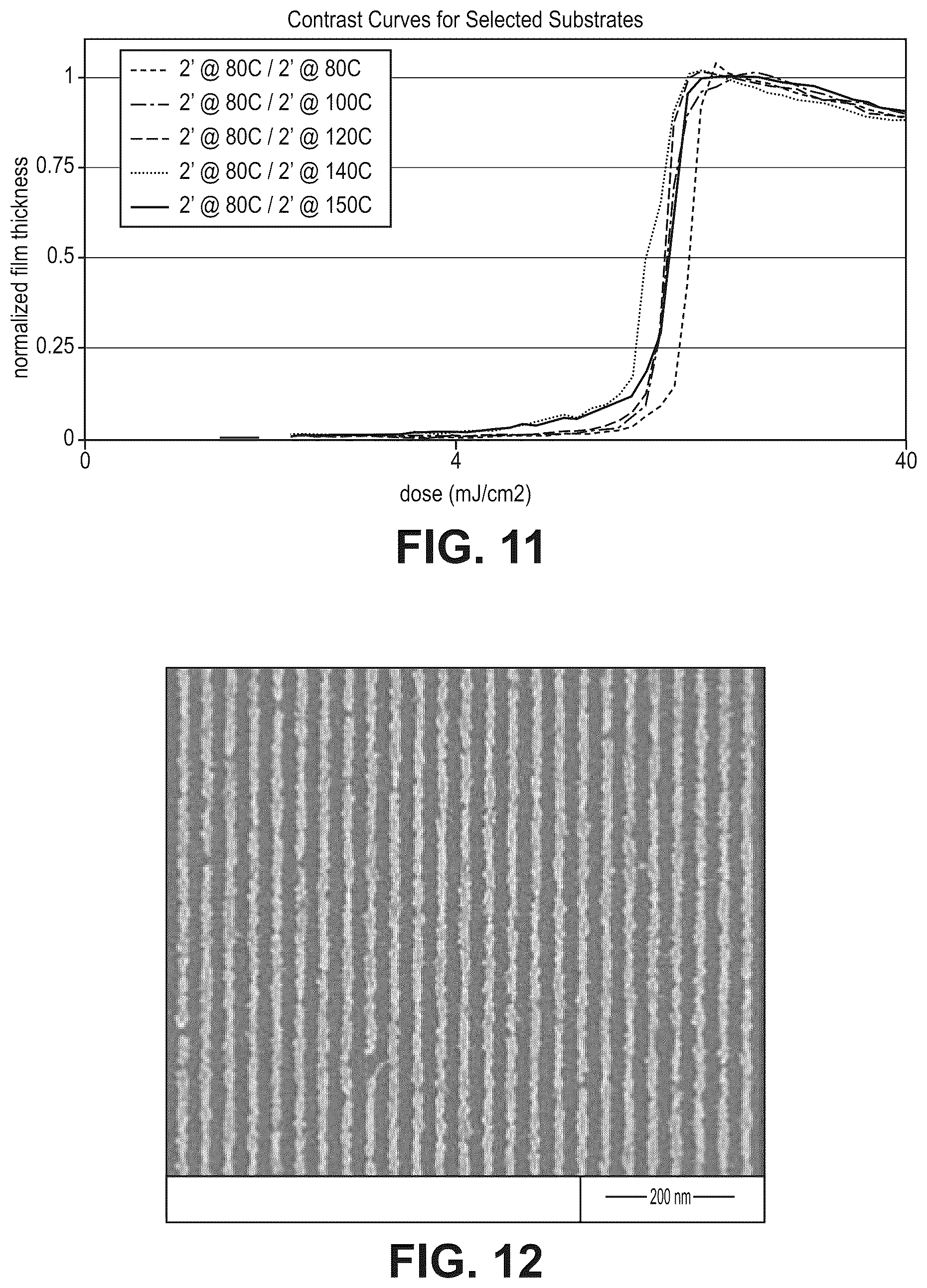 Patent US12129271 Figure 9 – Organotin clusters, solutions of organotin clusters, and application to high resolution patterning