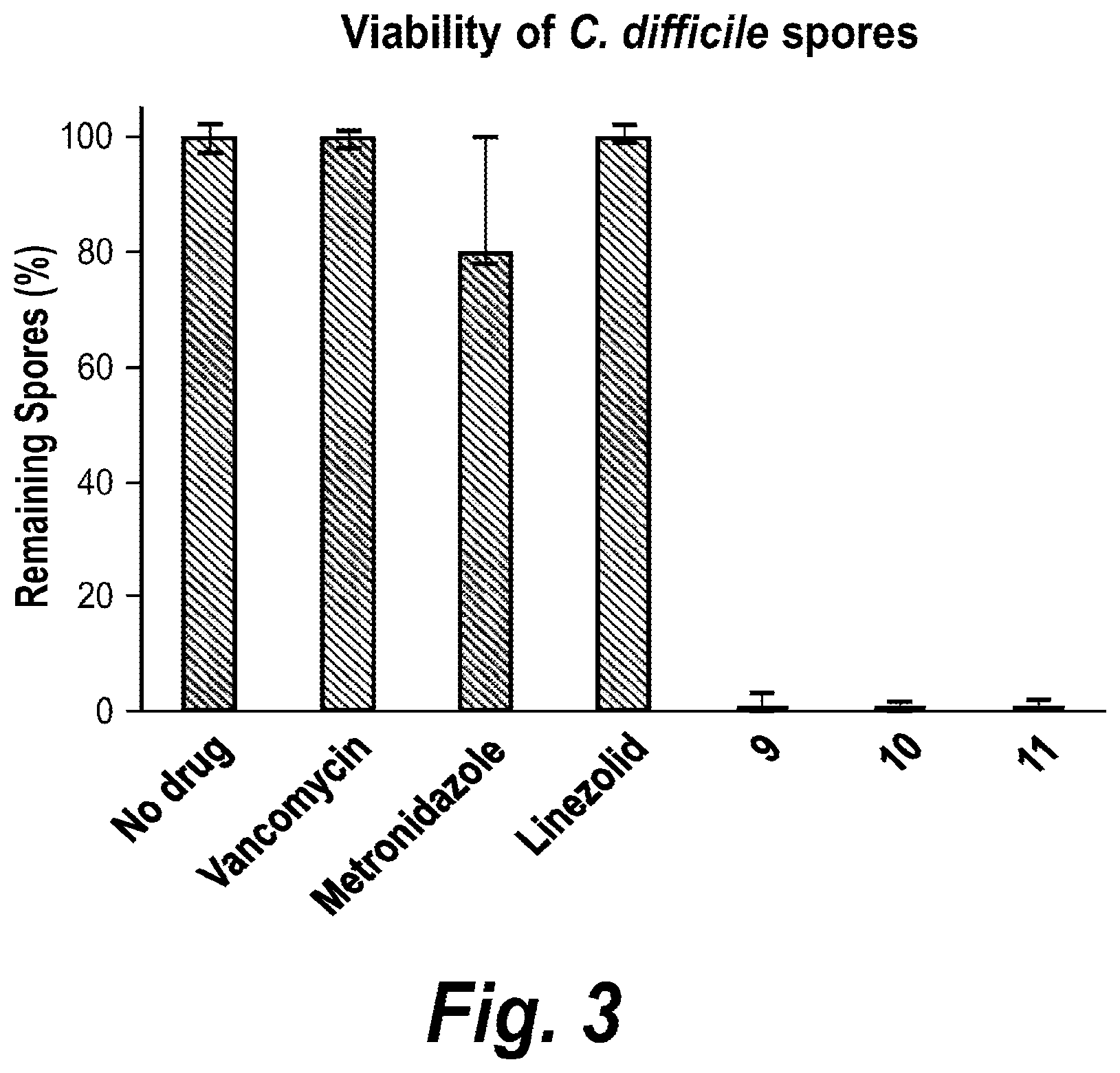 Patent US12129272 Figure 3 – Glycosyltransferase inhibitors