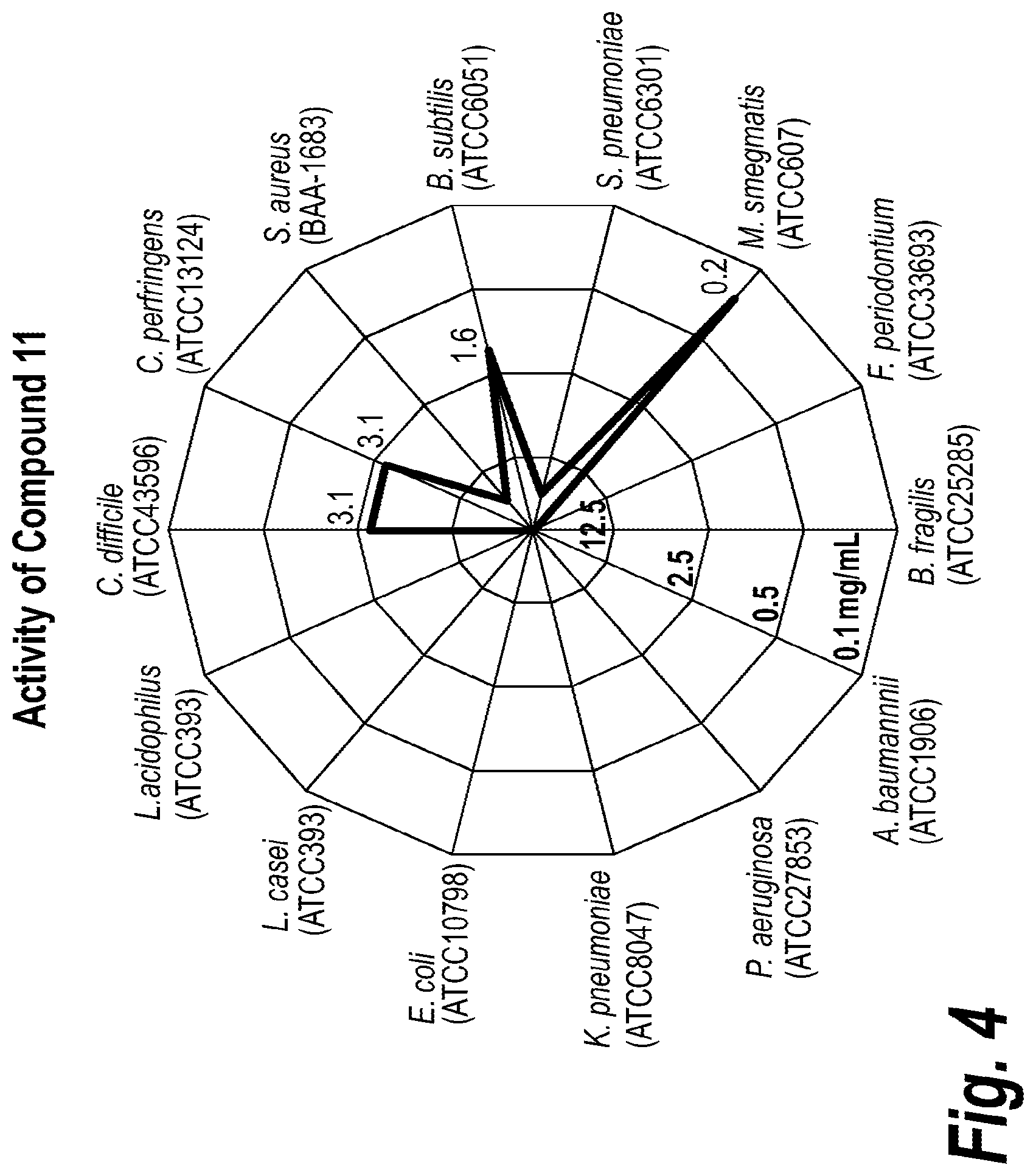 Patent US12129272 Figure 4 – Glycosyltransferase inhibitors