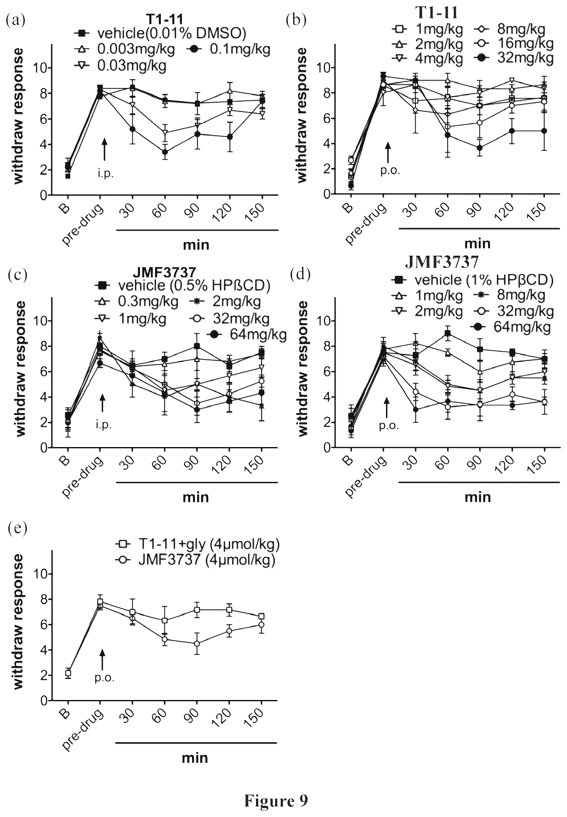 Patent US12129273 Figure 7 – Compound with analgesic effect for use in prevention and treatment of pain