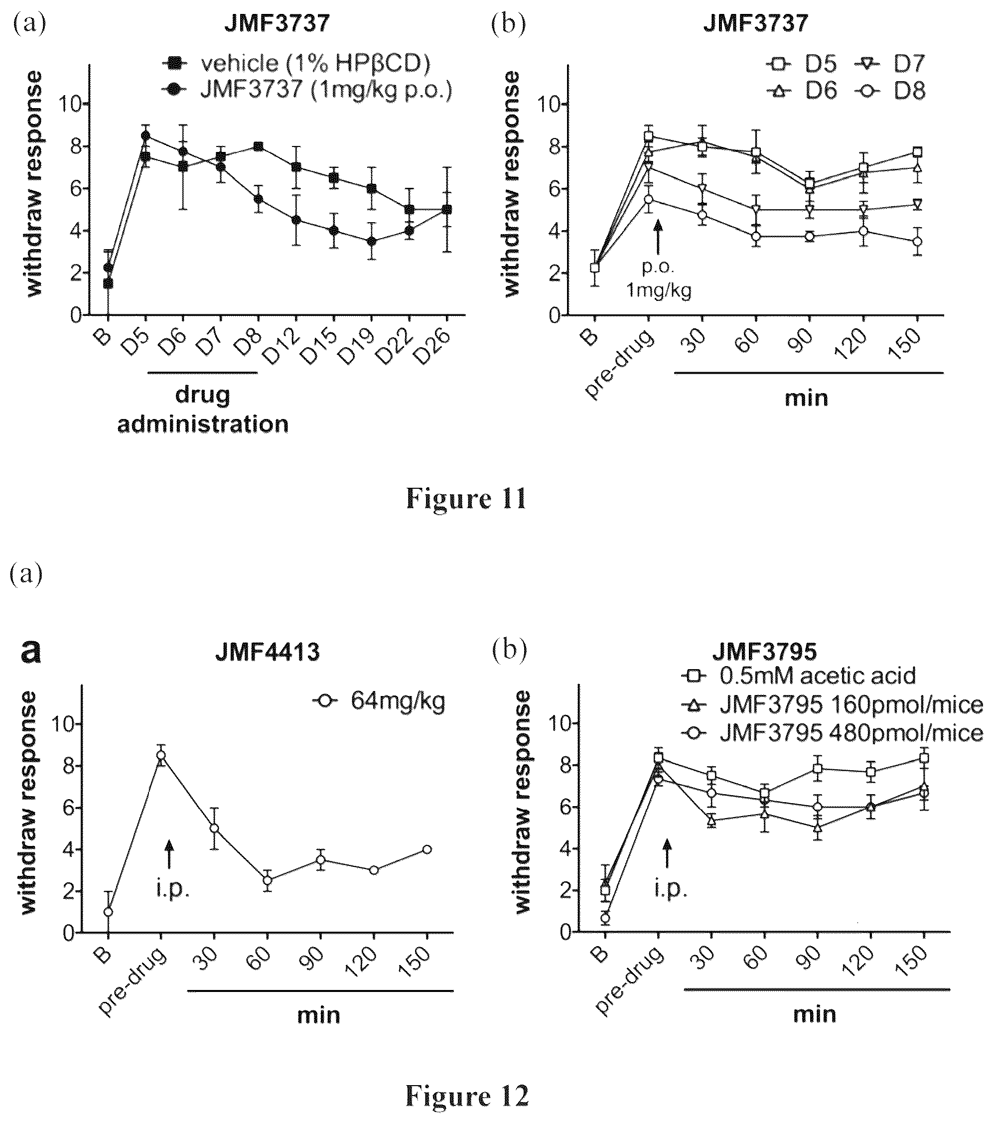 Patent US12129273 Figure 9 – Compound with analgesic effect for use in prevention and treatment of pain