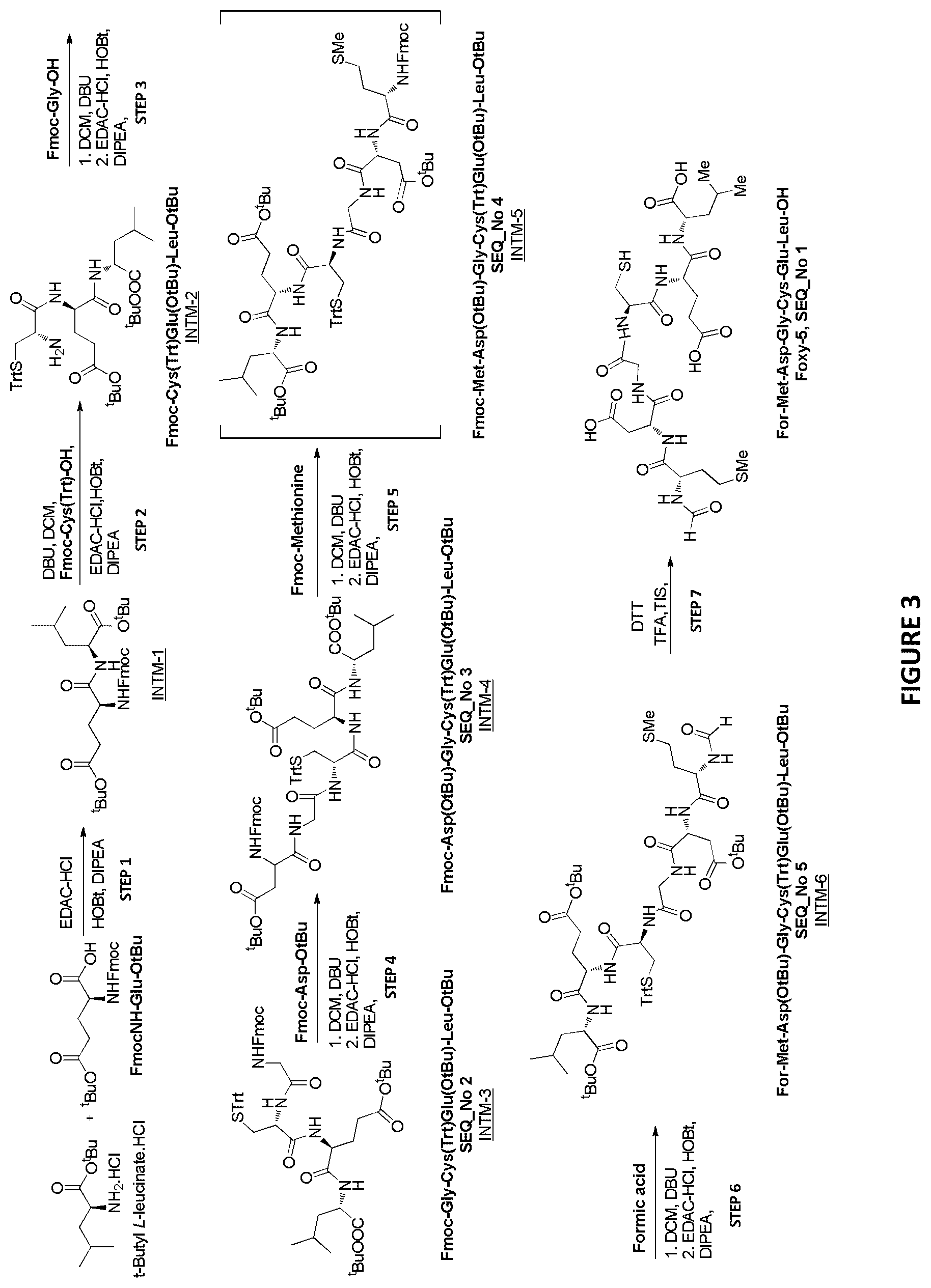 Patent US12129277 Figure 3 – Linear solution phase routes for WNT hexapeptides
