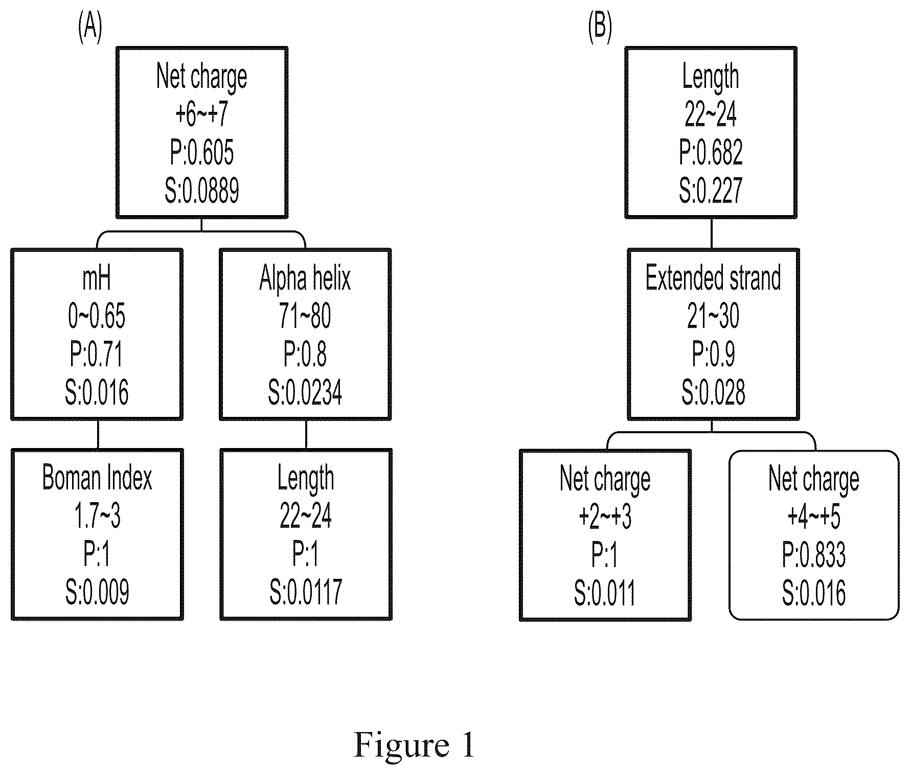 Patent US12129279 Figure 1 – Antimicrobial peptides and use of the same for treating microbial infections