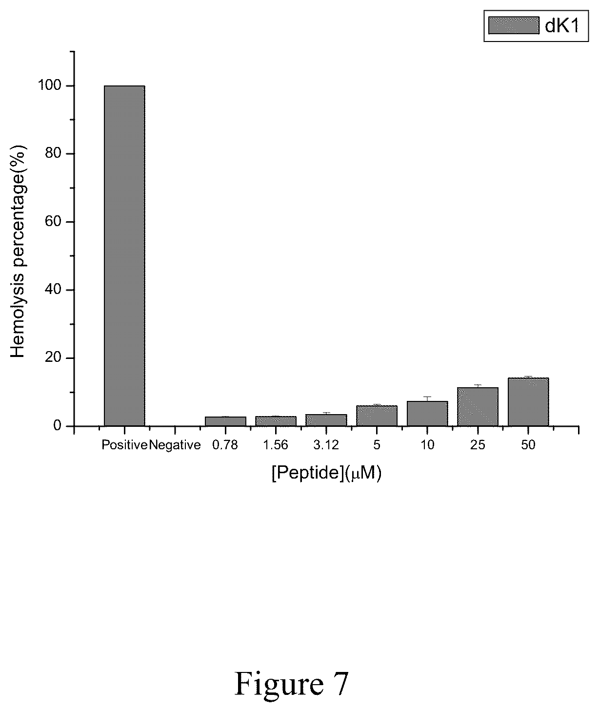 Patent US12129279 Figure 7 – Antimicrobial peptides and use of the same for treating microbial infections