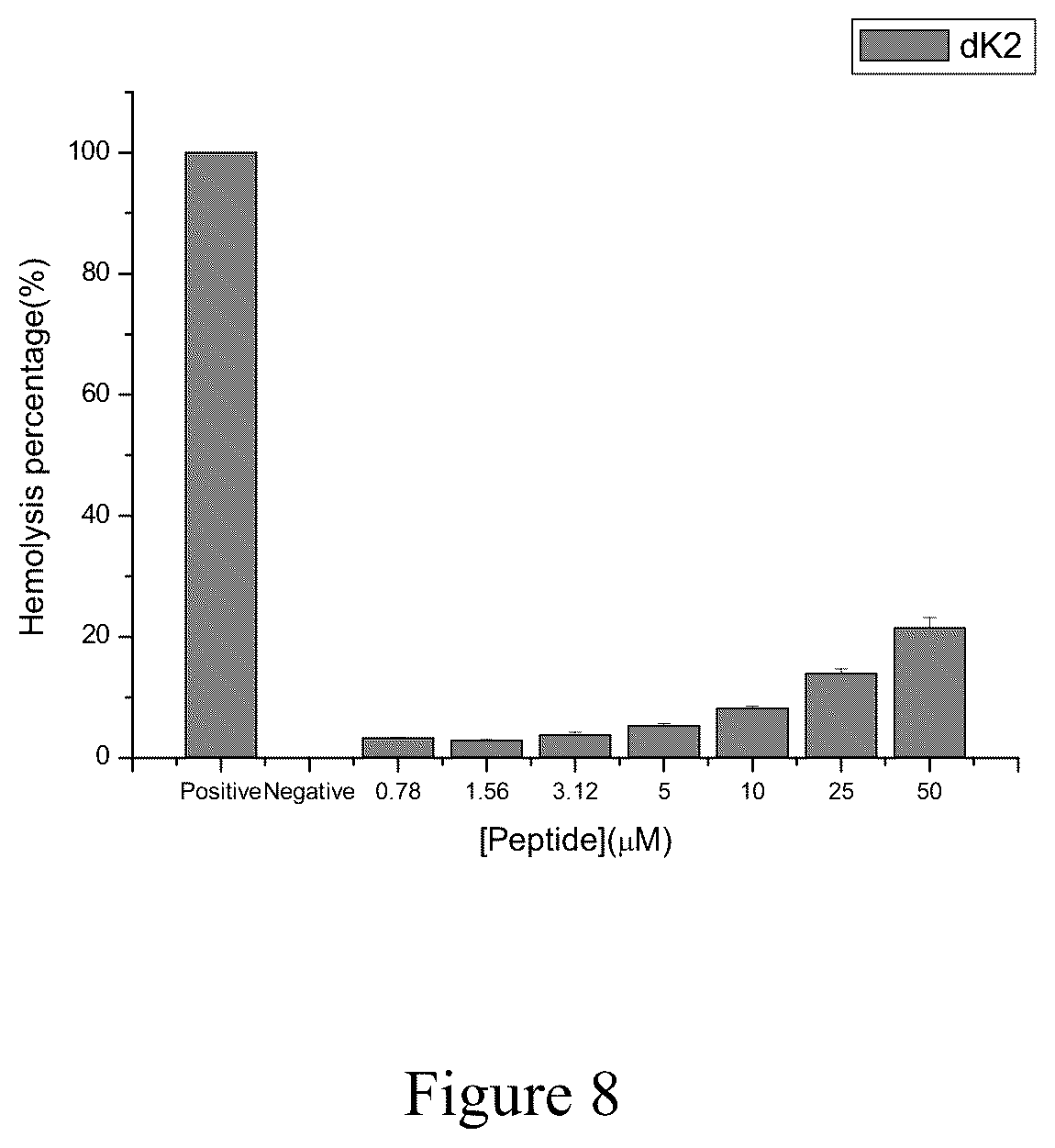 Patent US12129279 Figure 8 – Antimicrobial peptides and use of the same for treating microbial infections