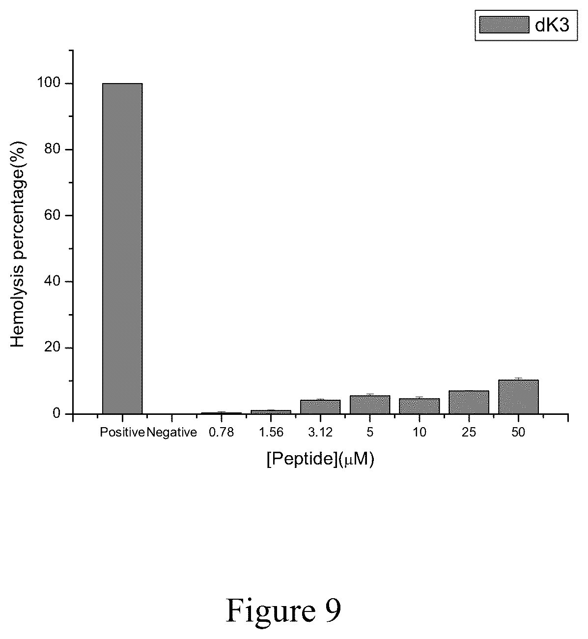 Patent US12129279 Figure 9 – Antimicrobial peptides and use of the same for treating microbial infections