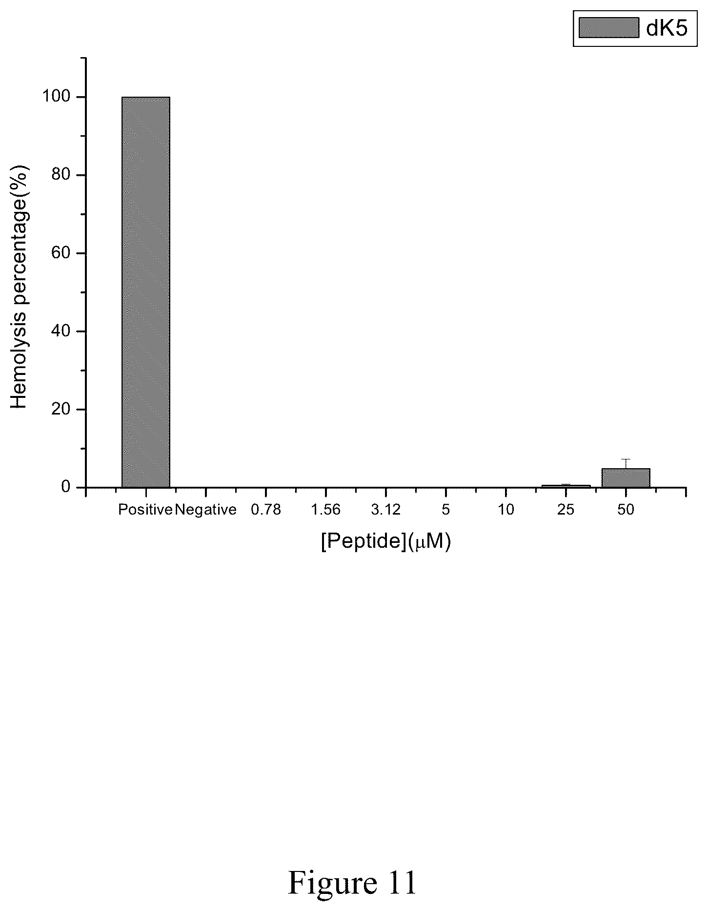 Patent US12129279 Figure 11 – Antimicrobial peptides and use of the same for treating microbial infections