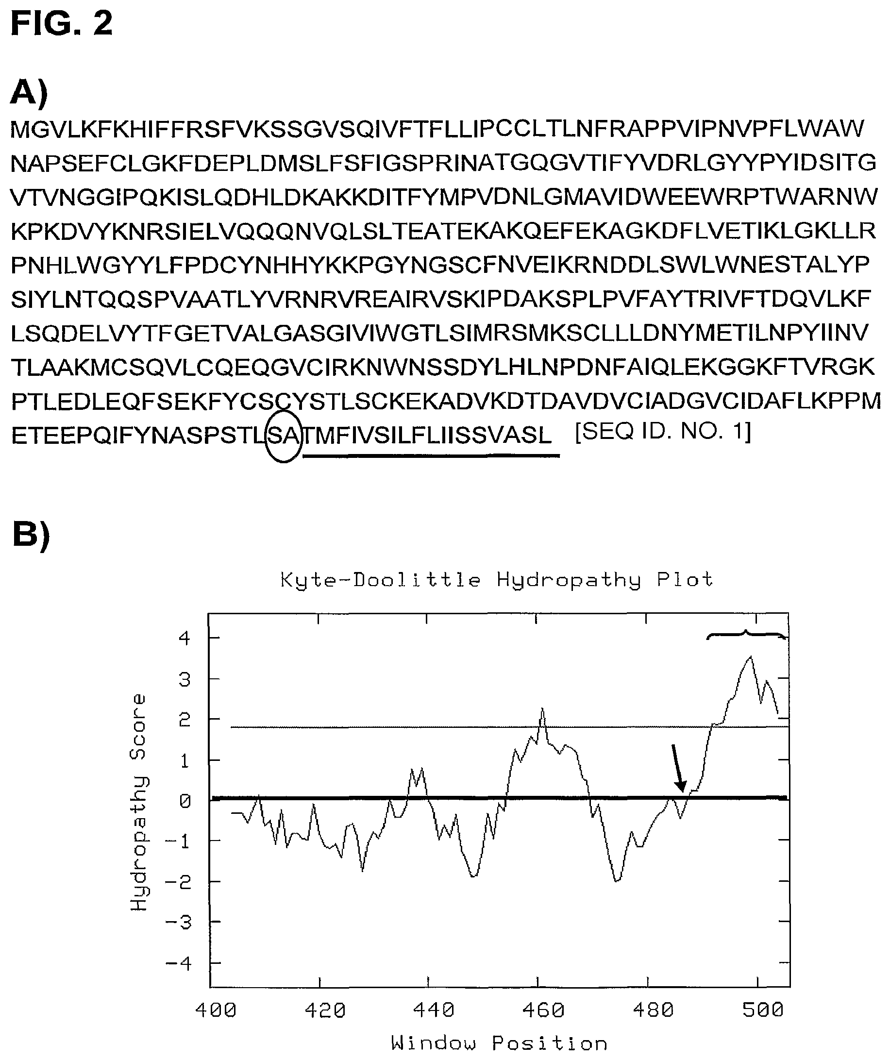 Patent US12129280 Figure 3 – Oncolytic adenoviruses for treating cancer