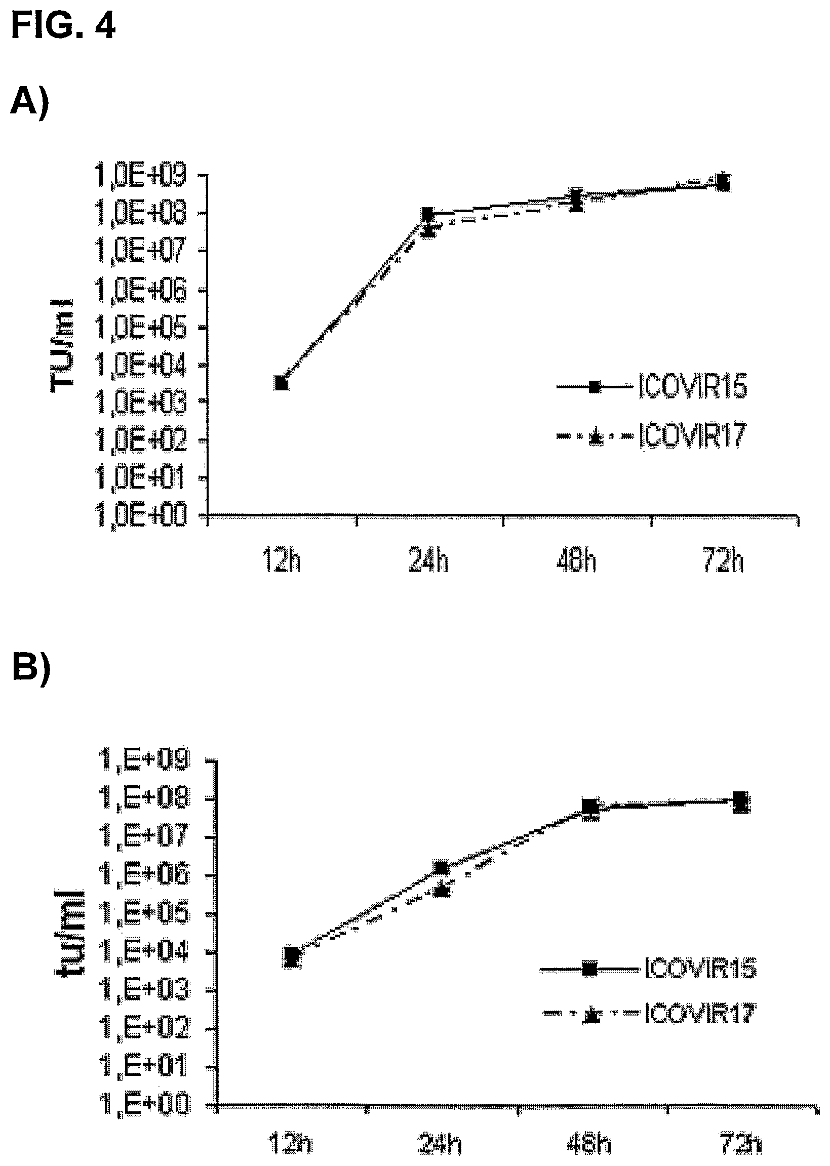 Patent US12129280 Figure 5 – Oncolytic adenoviruses for treating cancer