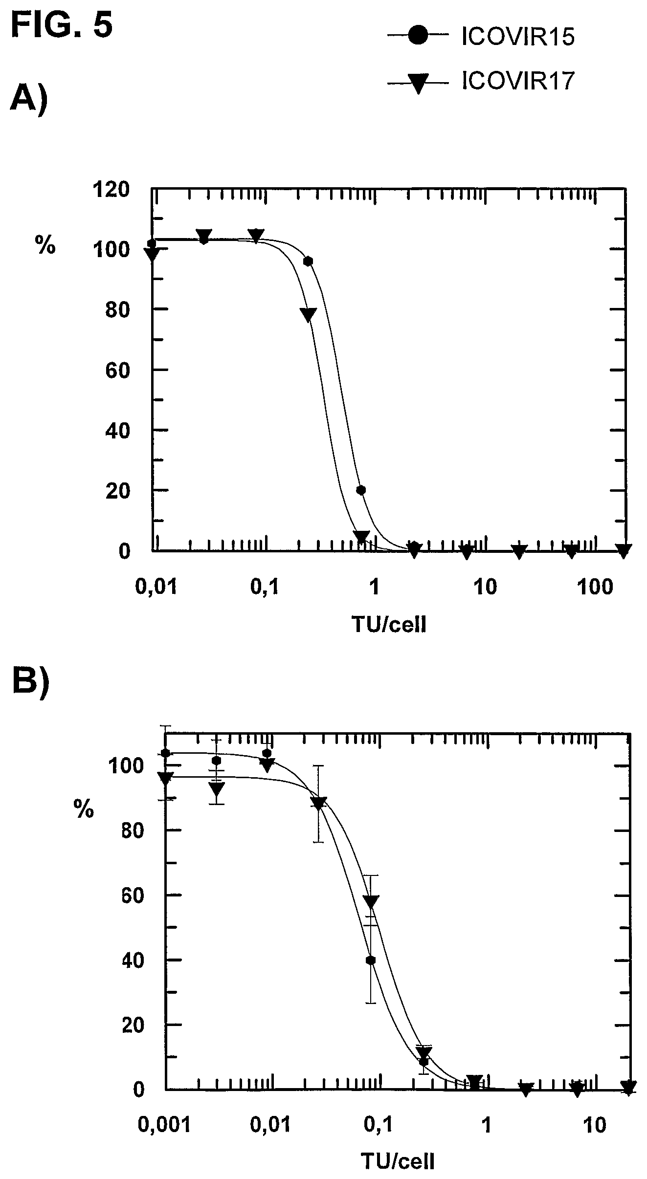 Patent US12129280 Figure 6 – Oncolytic adenoviruses for treating cancer