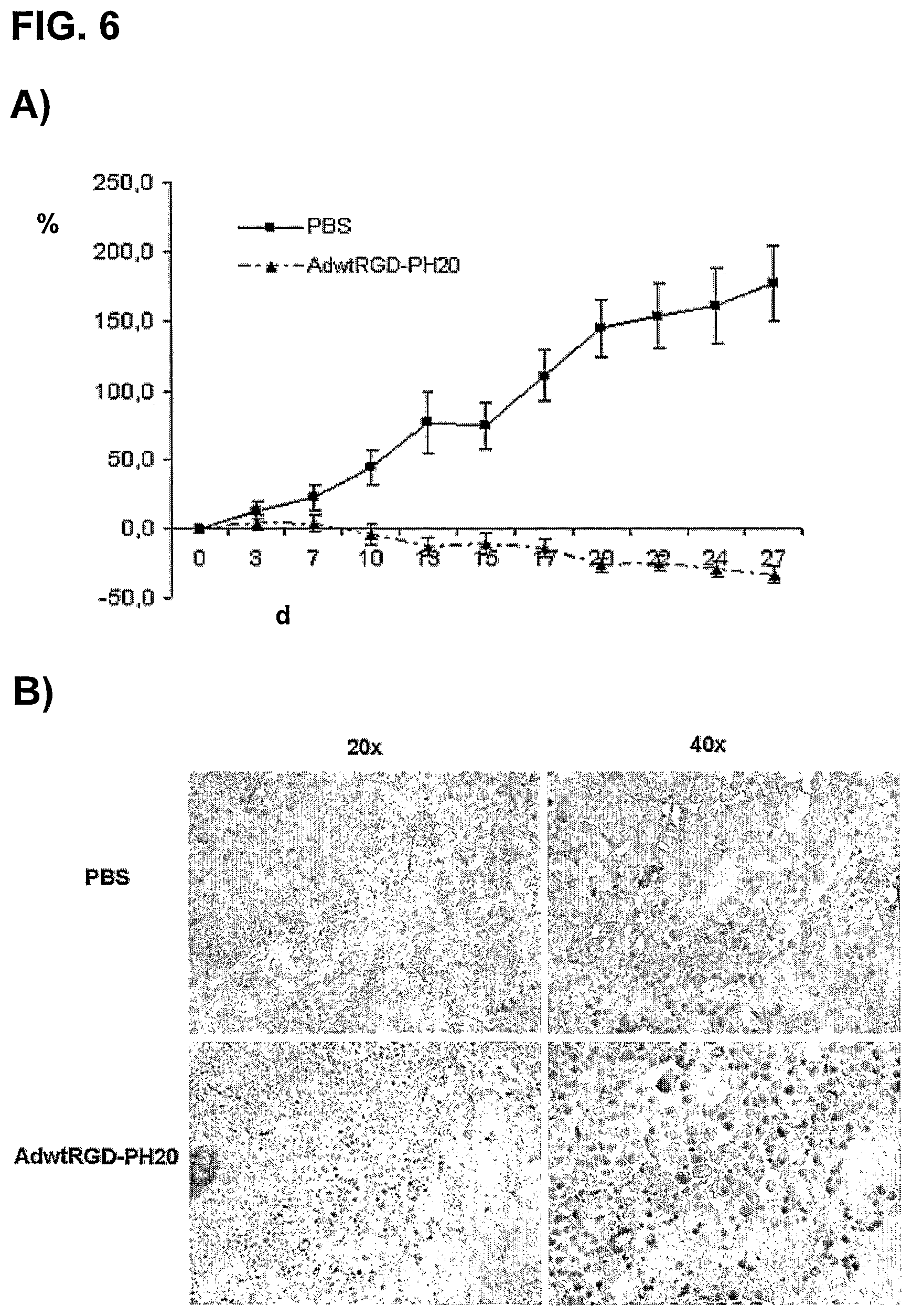 Patent US12129280 Figure 7 – Oncolytic adenoviruses for treating cancer