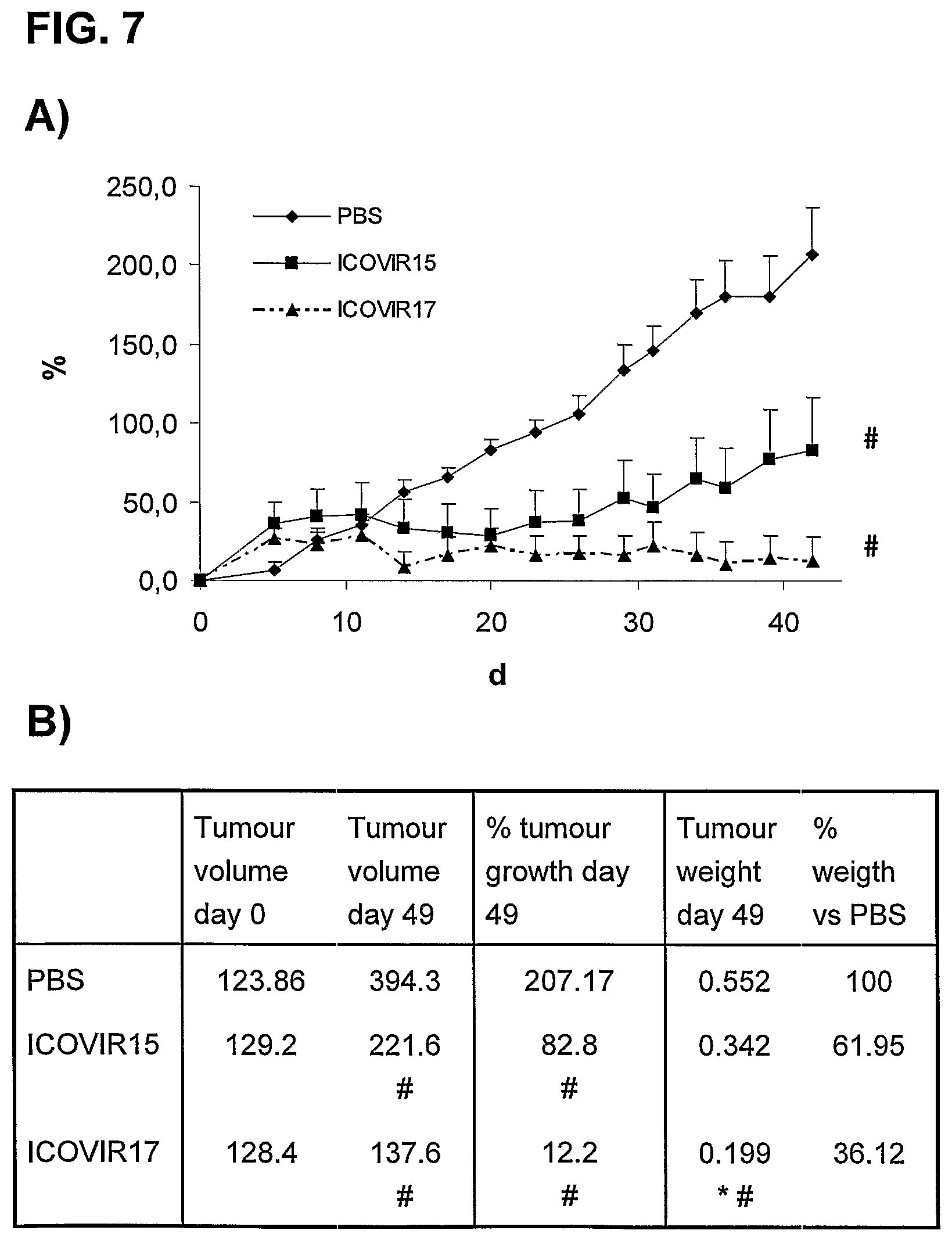 Patent US12129280 Figure 8 – Oncolytic adenoviruses for treating cancer