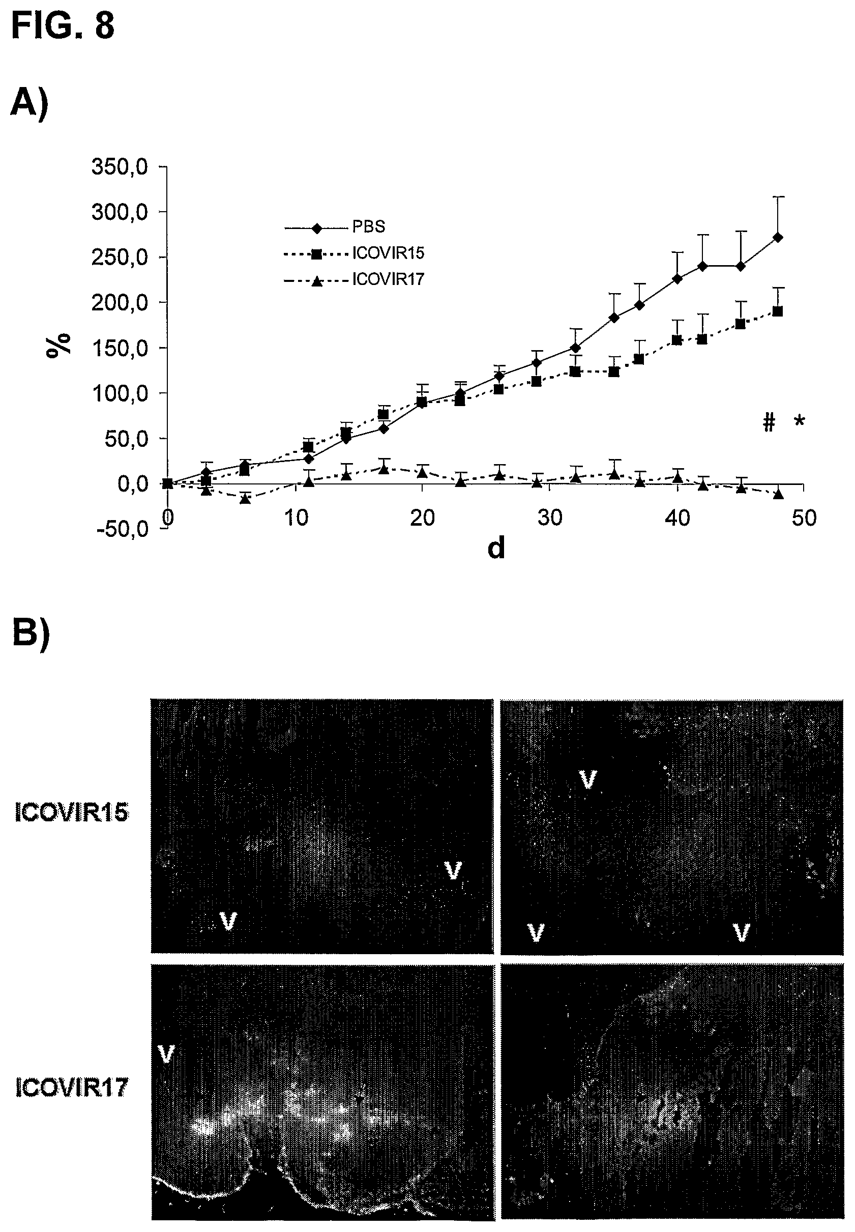 Patent US12129280 Figure 9 – Oncolytic adenoviruses for treating cancer