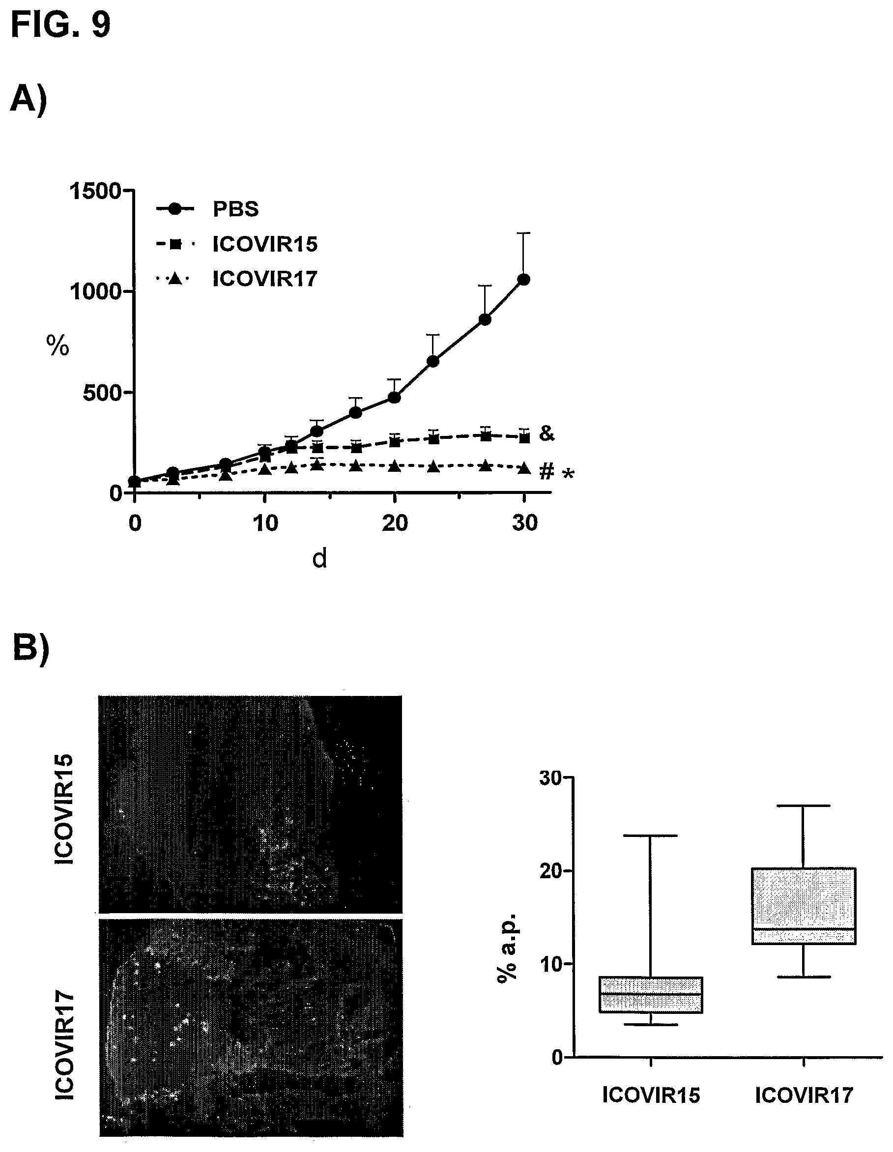 Patent US12129280 Figure 10 – Oncolytic adenoviruses for treating cancer