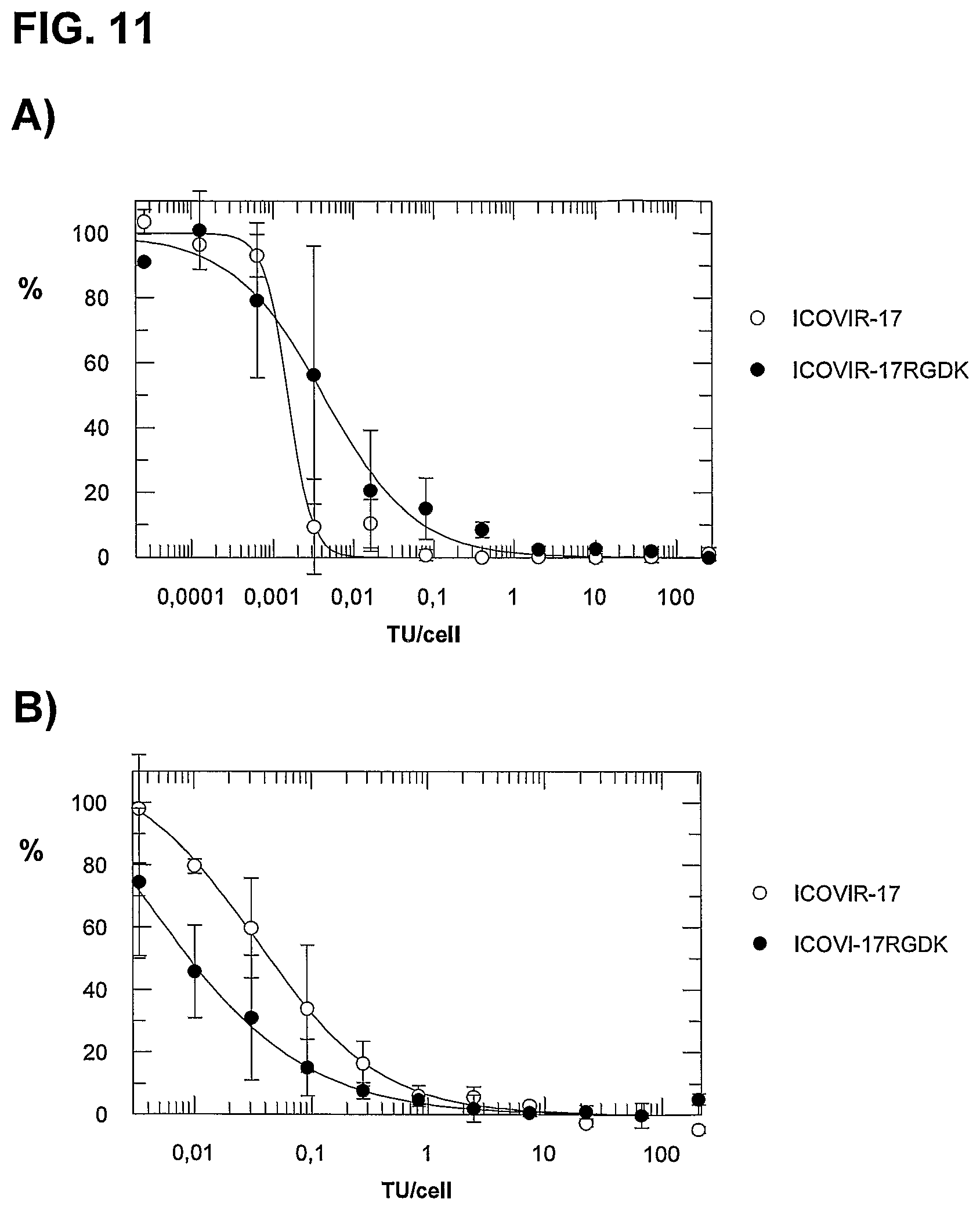 Patent US12129280 Figure 12 – Oncolytic adenoviruses for treating cancer