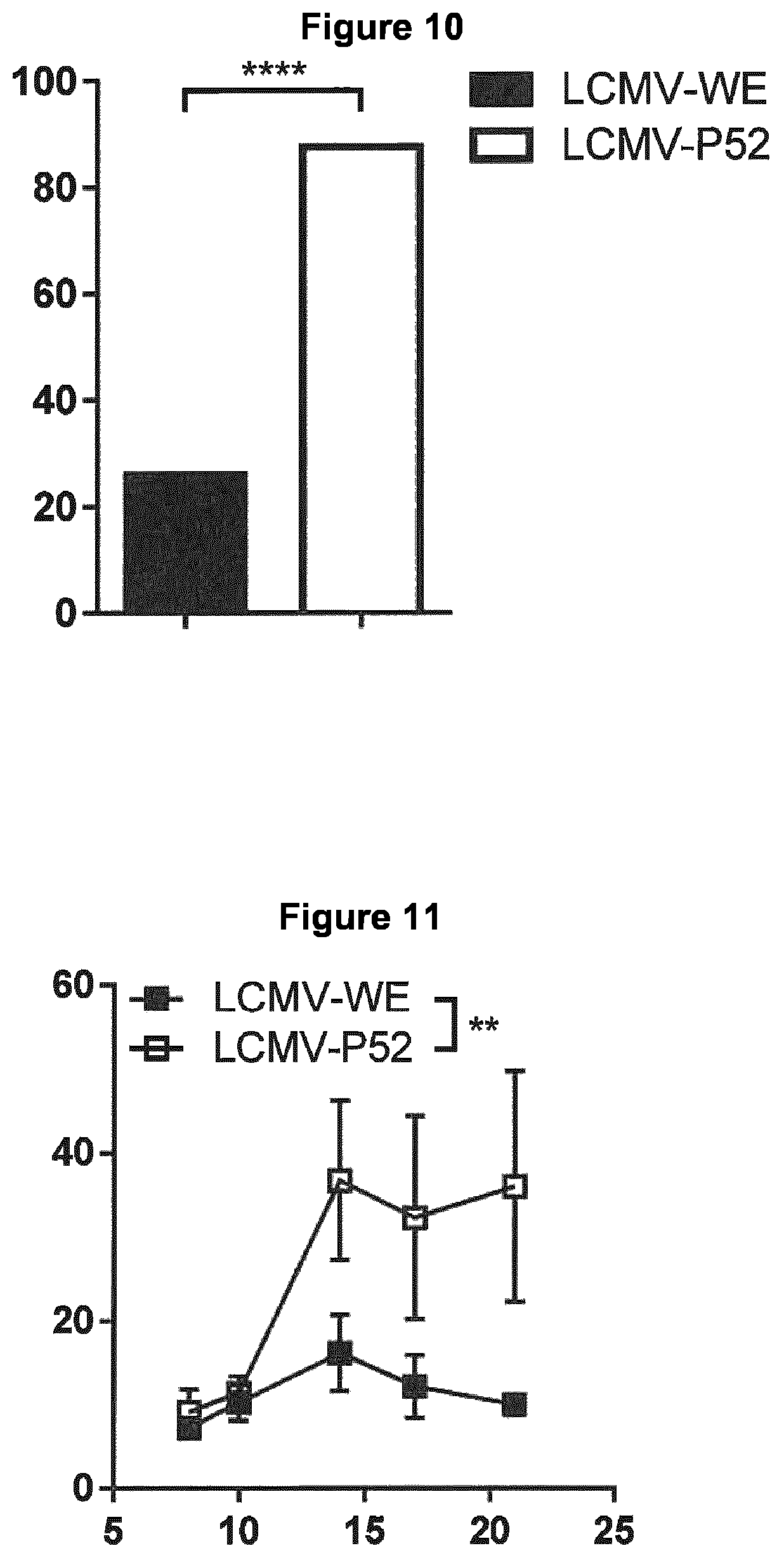 Patent US12129281 Figure 4 – Method for producing an antitumoral arenavirus as well as arenavirus mutants