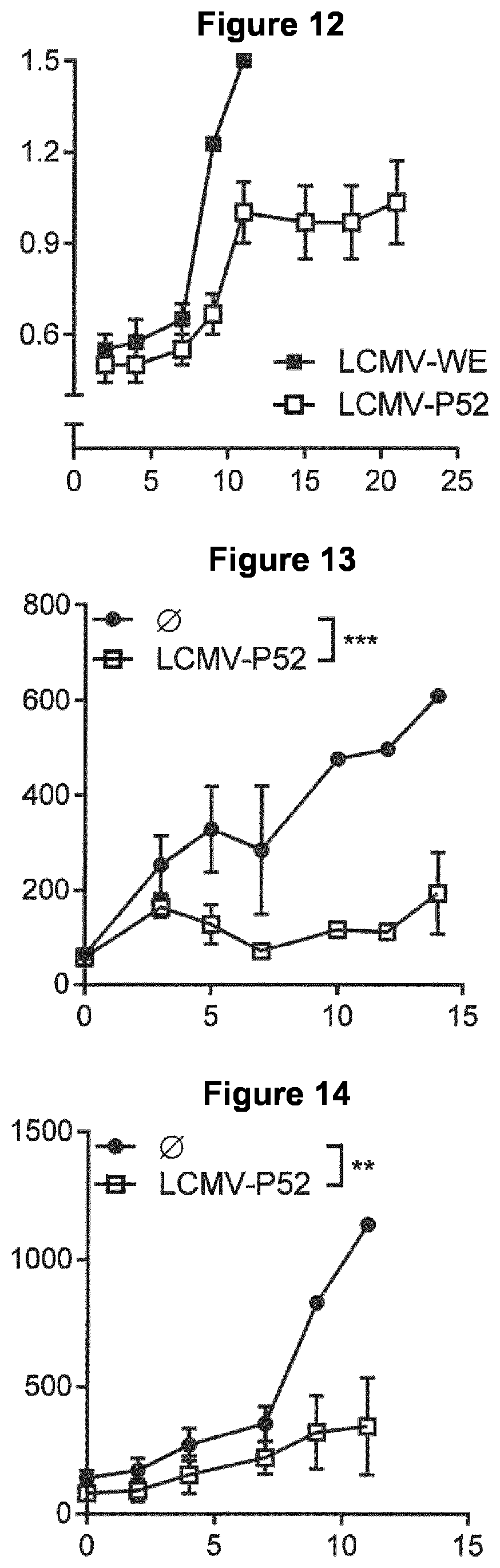 Patent US12129281 Figure 5 – Method for producing an antitumoral arenavirus as well as arenavirus mutants