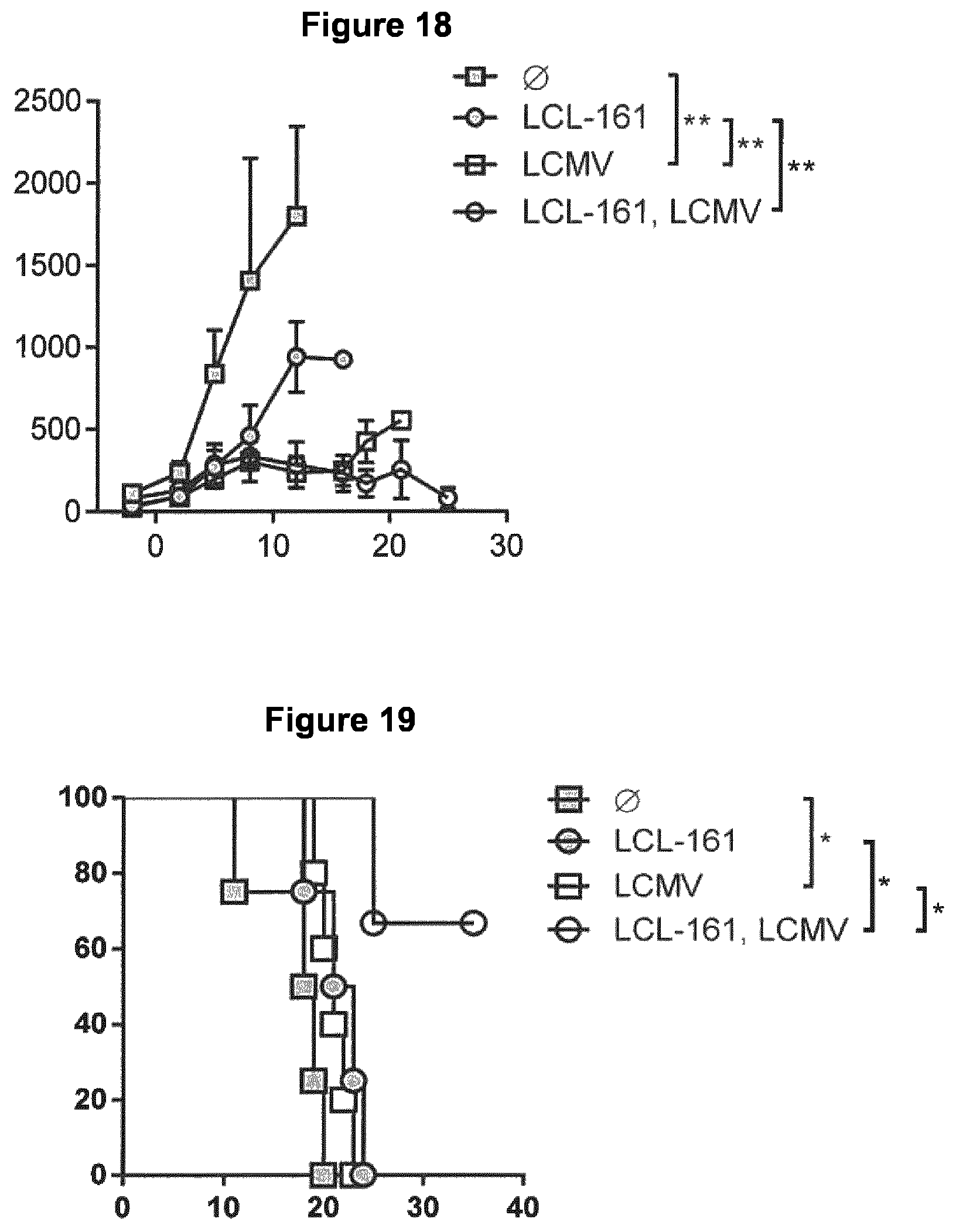 Patent US12129281 Figure 7 – Method for producing an antitumoral arenavirus as well as arenavirus mutants