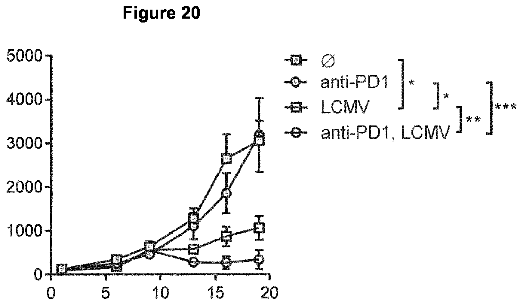 Patent US12129281 Figure 8 – Method for producing an antitumoral arenavirus as well as arenavirus mutants