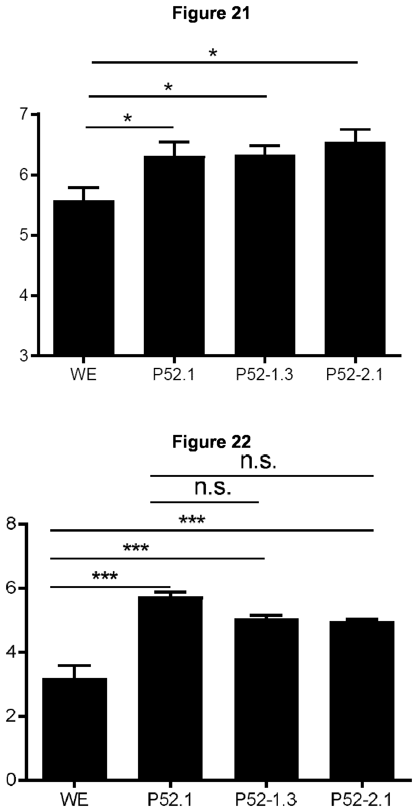 Patent US12129281 Figure 9 – Method for producing an antitumoral arenavirus as well as arenavirus mutants