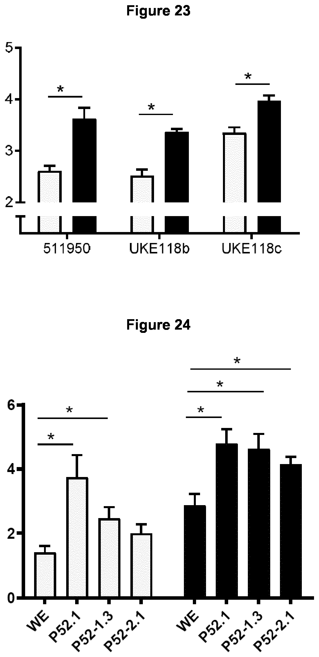 Patent US12129281 Figure 10 – Method for producing an antitumoral arenavirus as well as arenavirus mutants