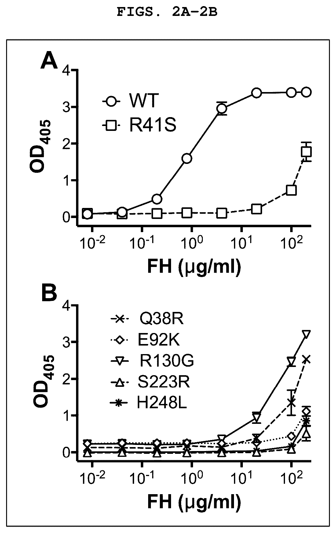 Patent US12129282 Figure 2 – Factor H binding protein variants and methods of use thereof