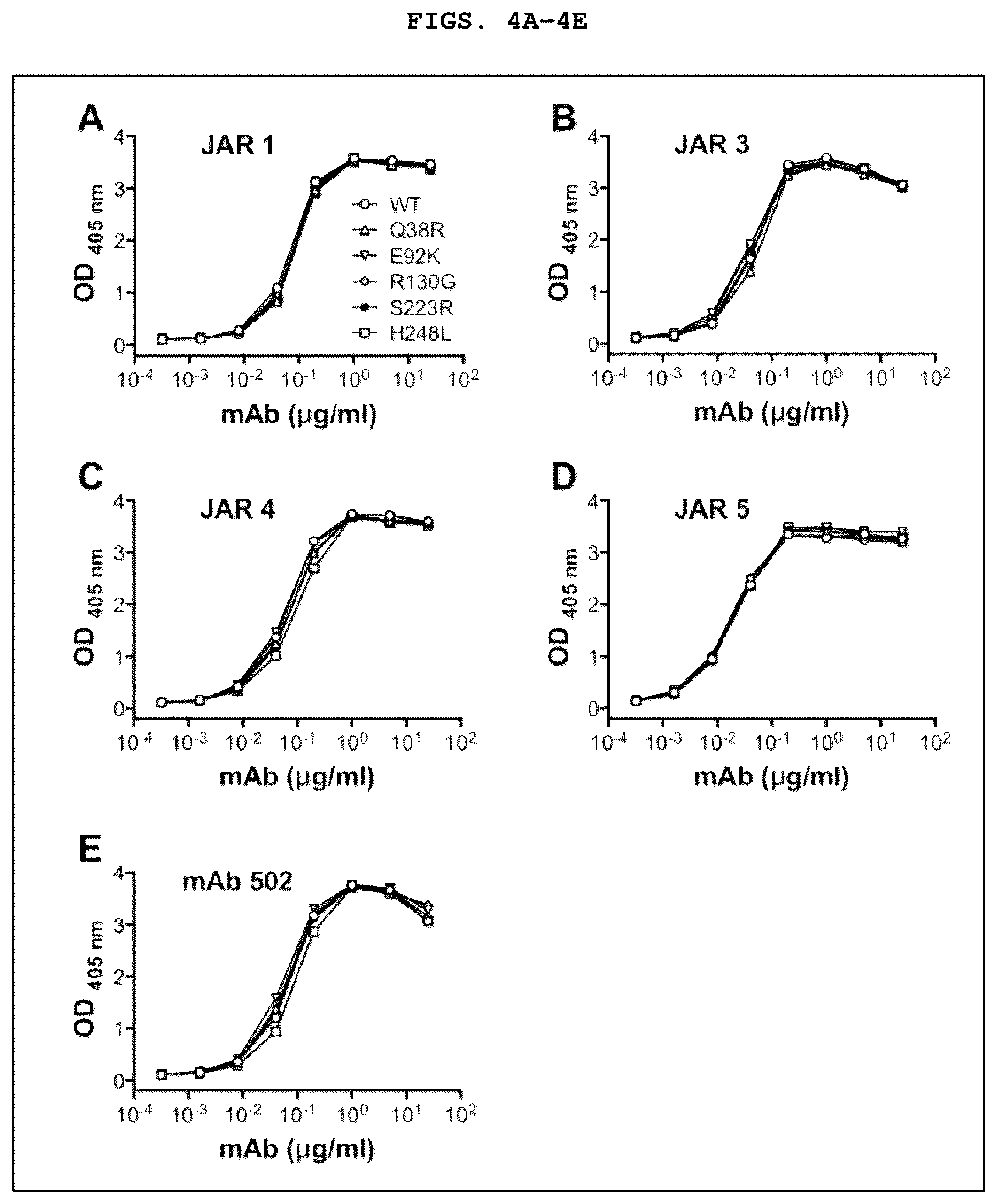 Patent US12129282 Figure 4 – Factor H binding protein variants and methods of use thereof