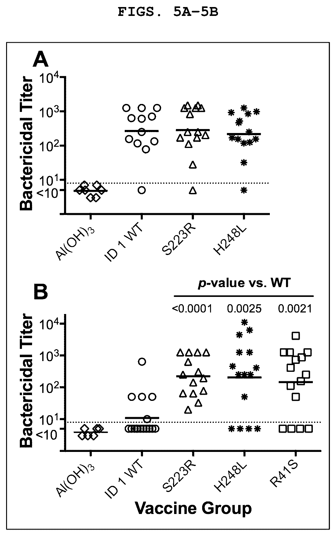 Patent US12129282 Figure 5 – Factor H binding protein variants and methods of use thereof