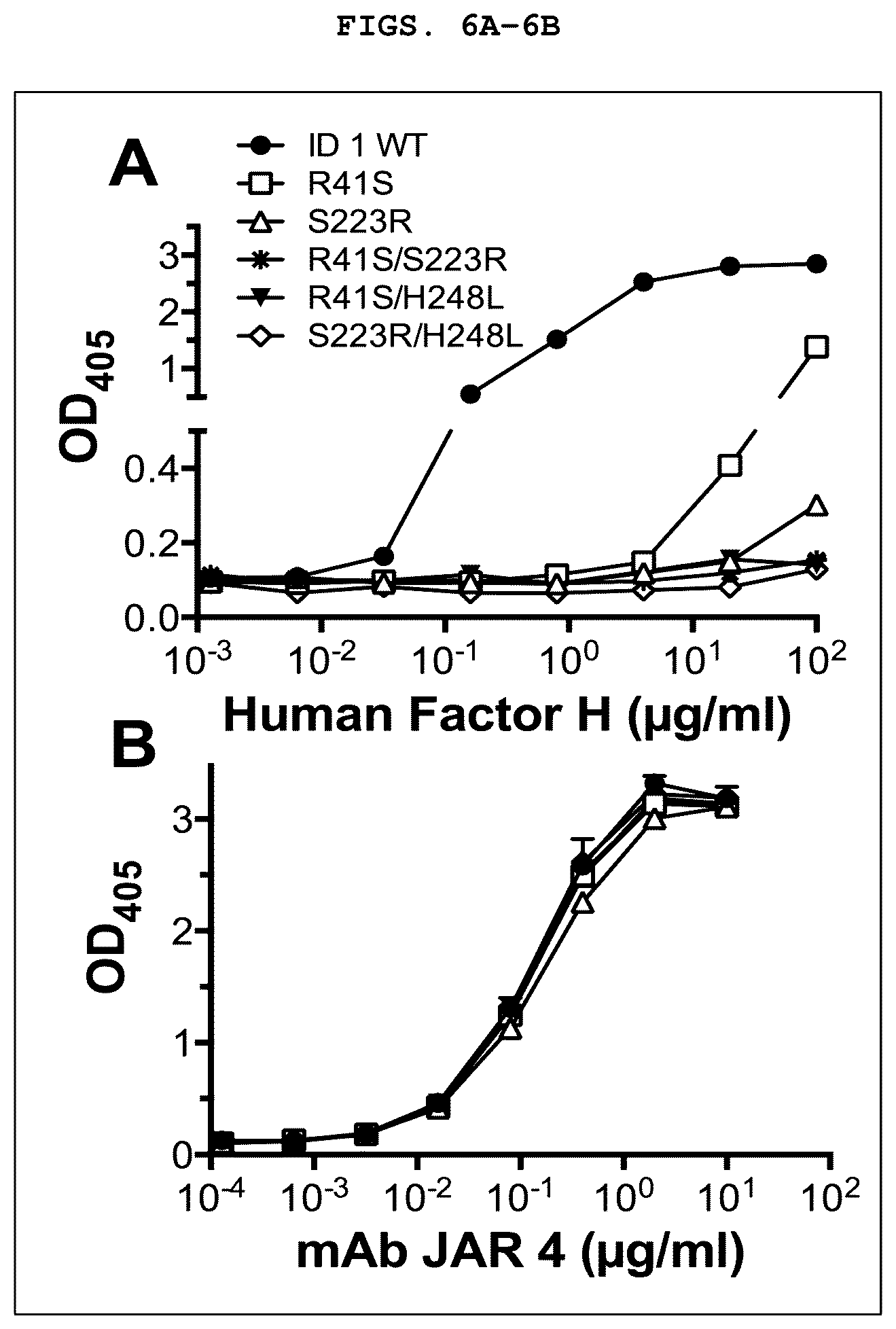 Patent US12129282 Figure 6 – Factor H binding protein variants and methods of use thereof