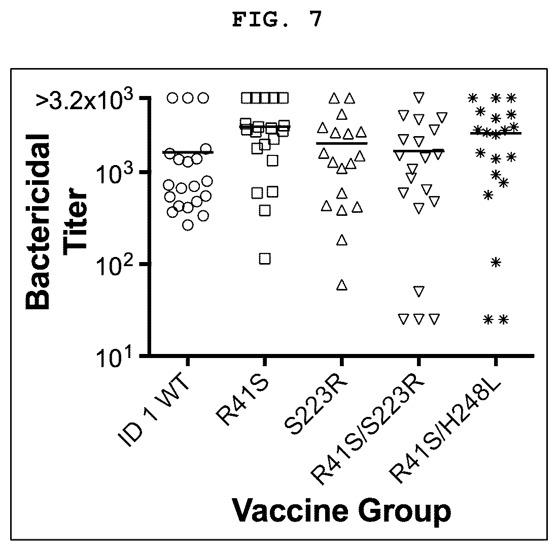 Patent US12129282 Figure 7 – Factor H binding protein variants and methods of use thereof