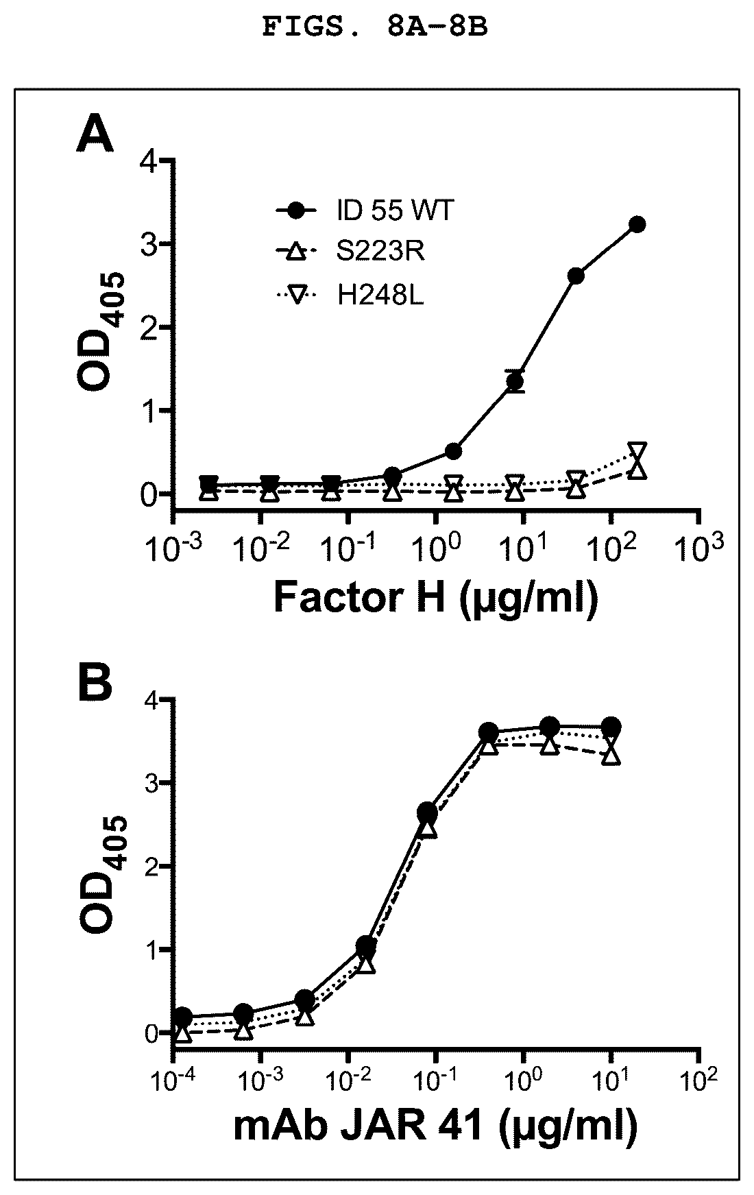 Patent US12129282 Figure 8 – Factor H binding protein variants and methods of use thereof