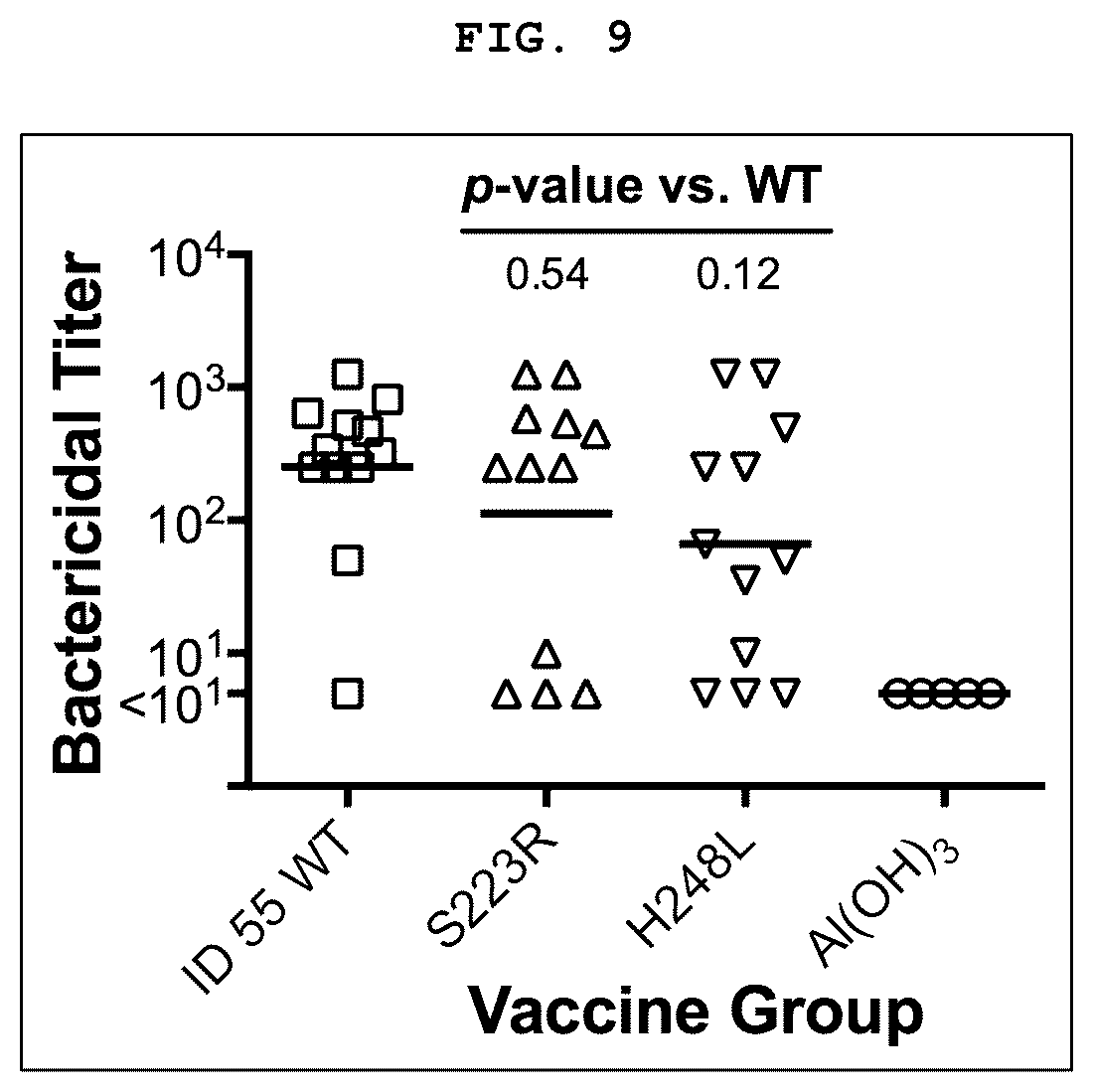 Patent US12129282 Figure 9 – Factor H binding protein variants and methods of use thereof
