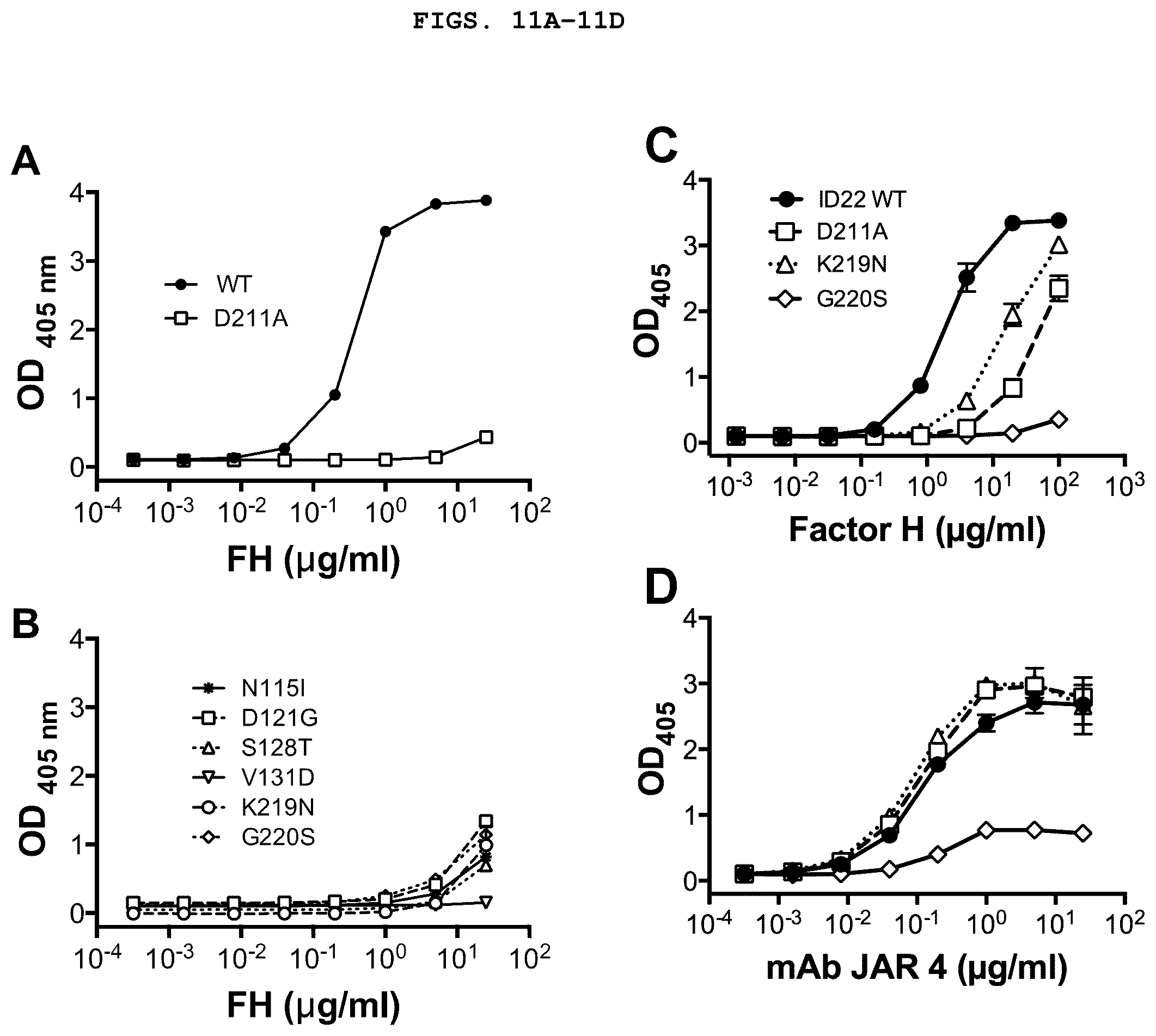 Patent US12129282 Figure 11 – Factor H binding protein variants and methods of use thereof