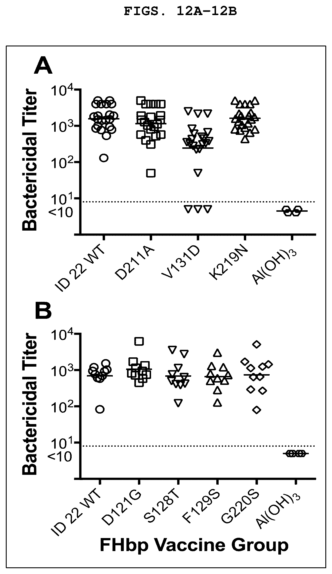 Patent US12129282 Figure 12 – Factor H binding protein variants and methods of use thereof