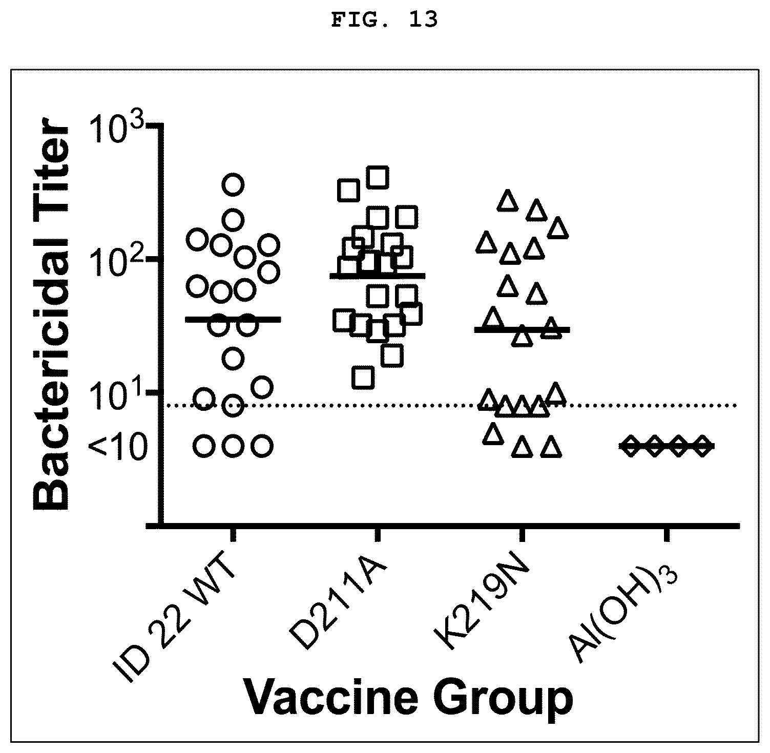 Patent US12129282 Figure 13 – Factor H binding protein variants and methods of use thereof