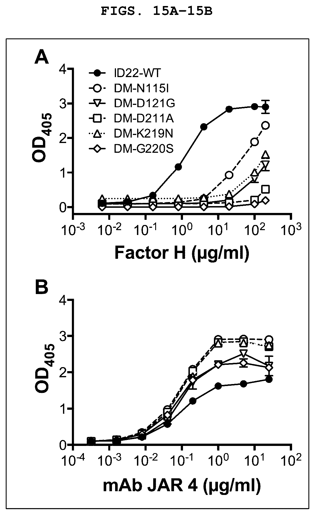 Patent US12129282 Figure 15 – Factor H binding protein variants and methods of use thereof