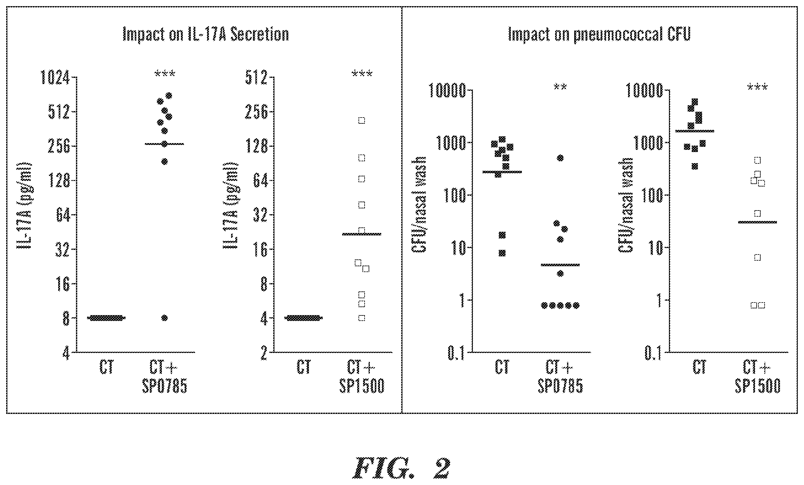 Patent US12129283 Figure 2 – Pneumococcal fusion protein vaccines